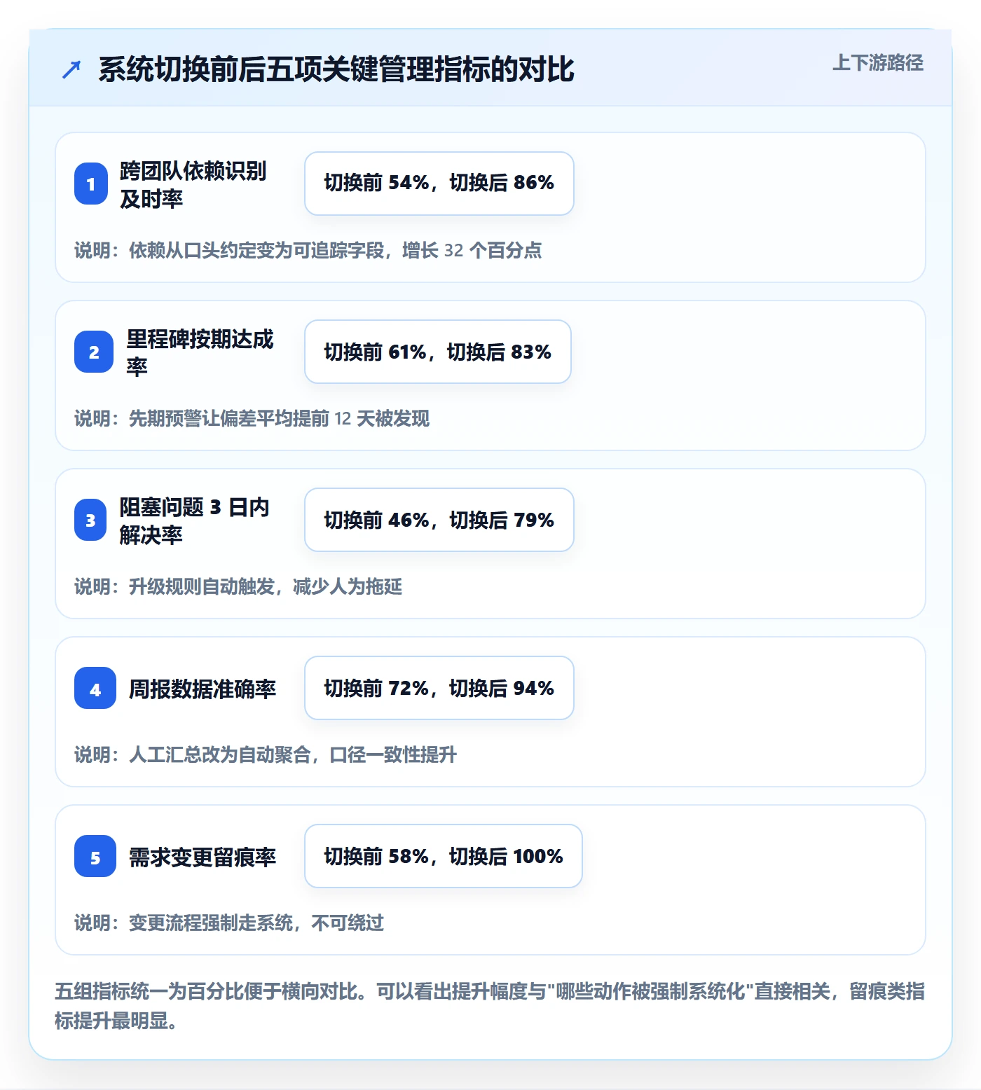 目标拆解管理指南:项目经理如何做好项目目标,流程优化全流程