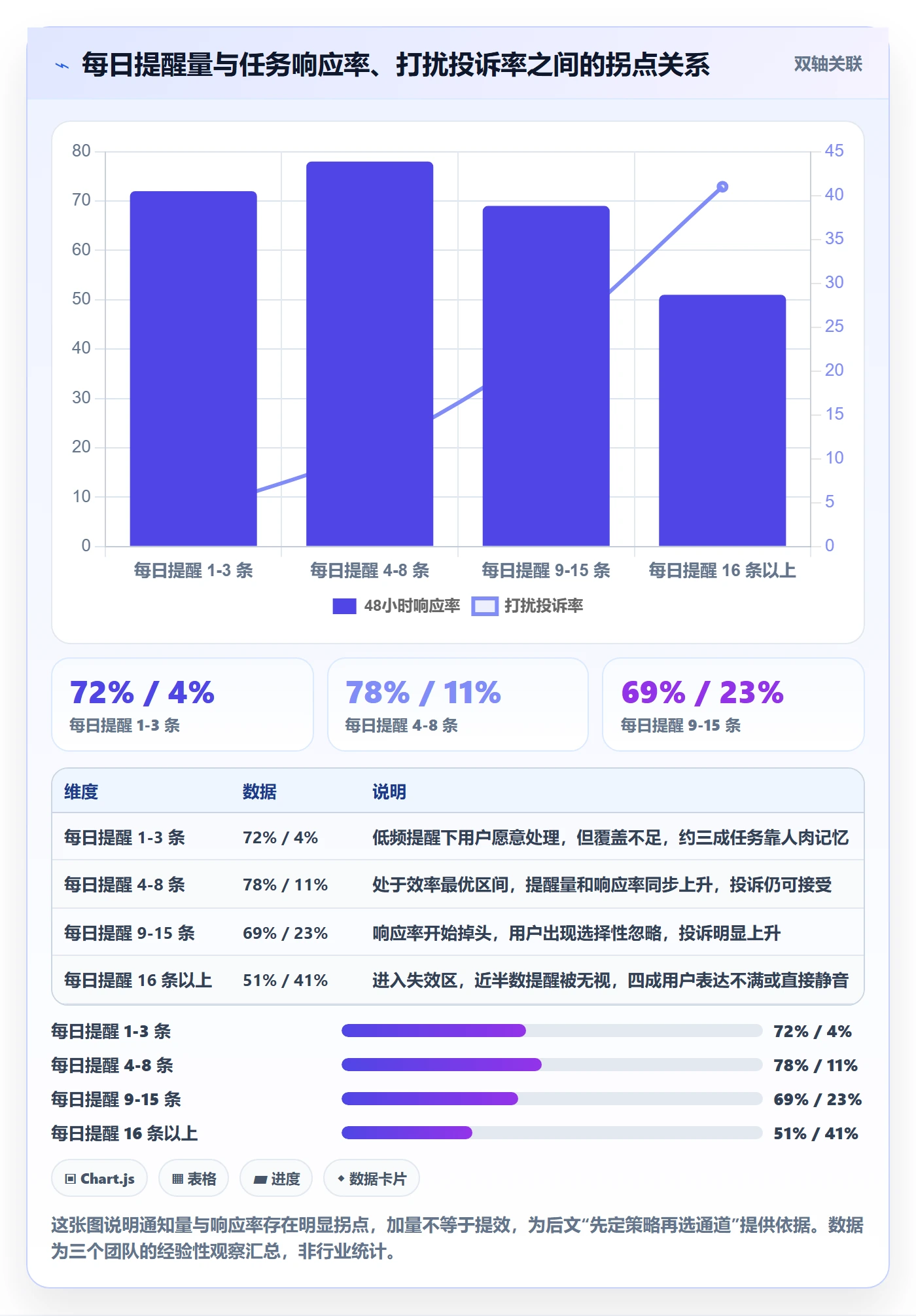 消息通知落地方案：研发团队开展任务提醒的入门指南案例解析