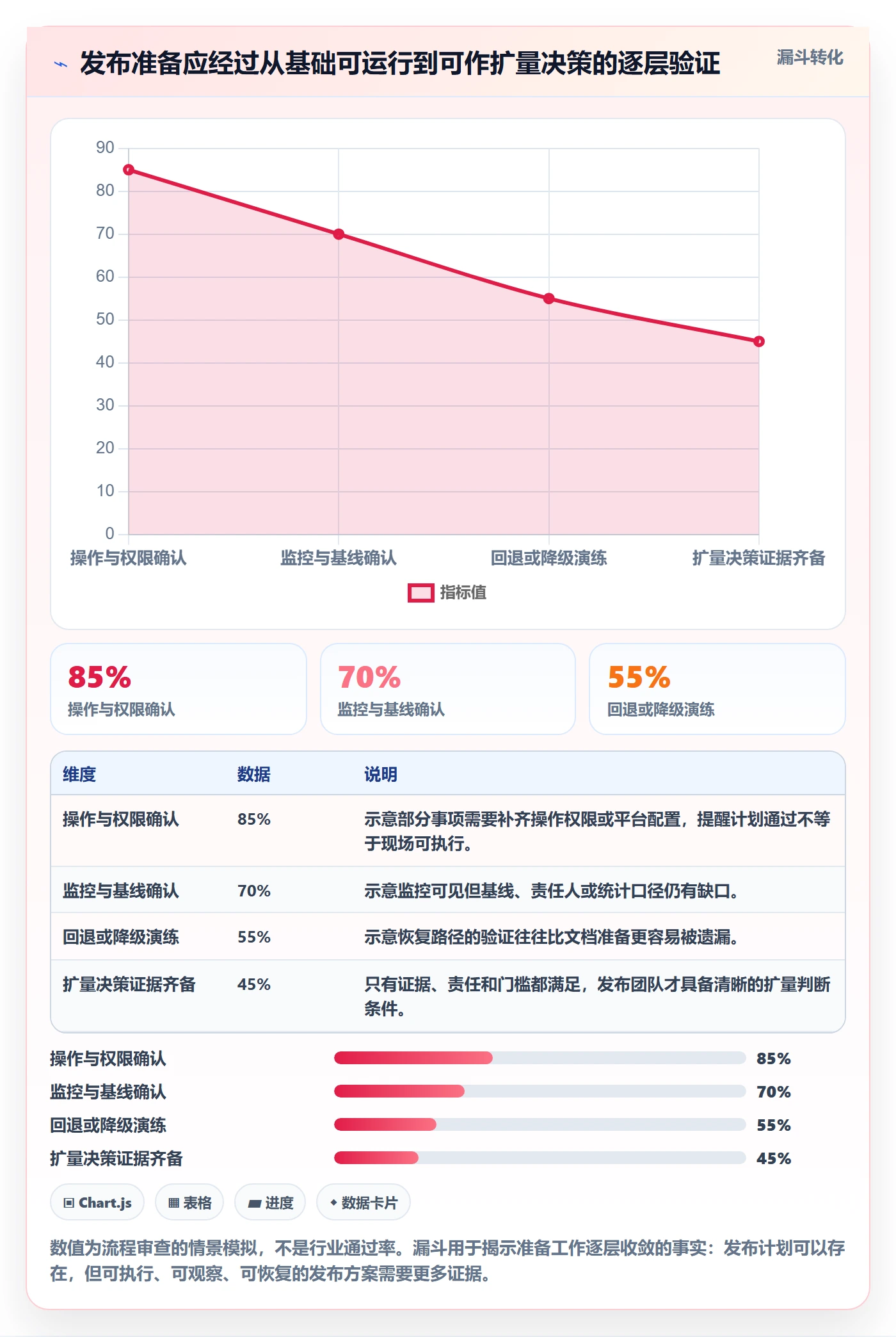 灰度发布管理方法大全:项目经理发布管理风险控制落地清单