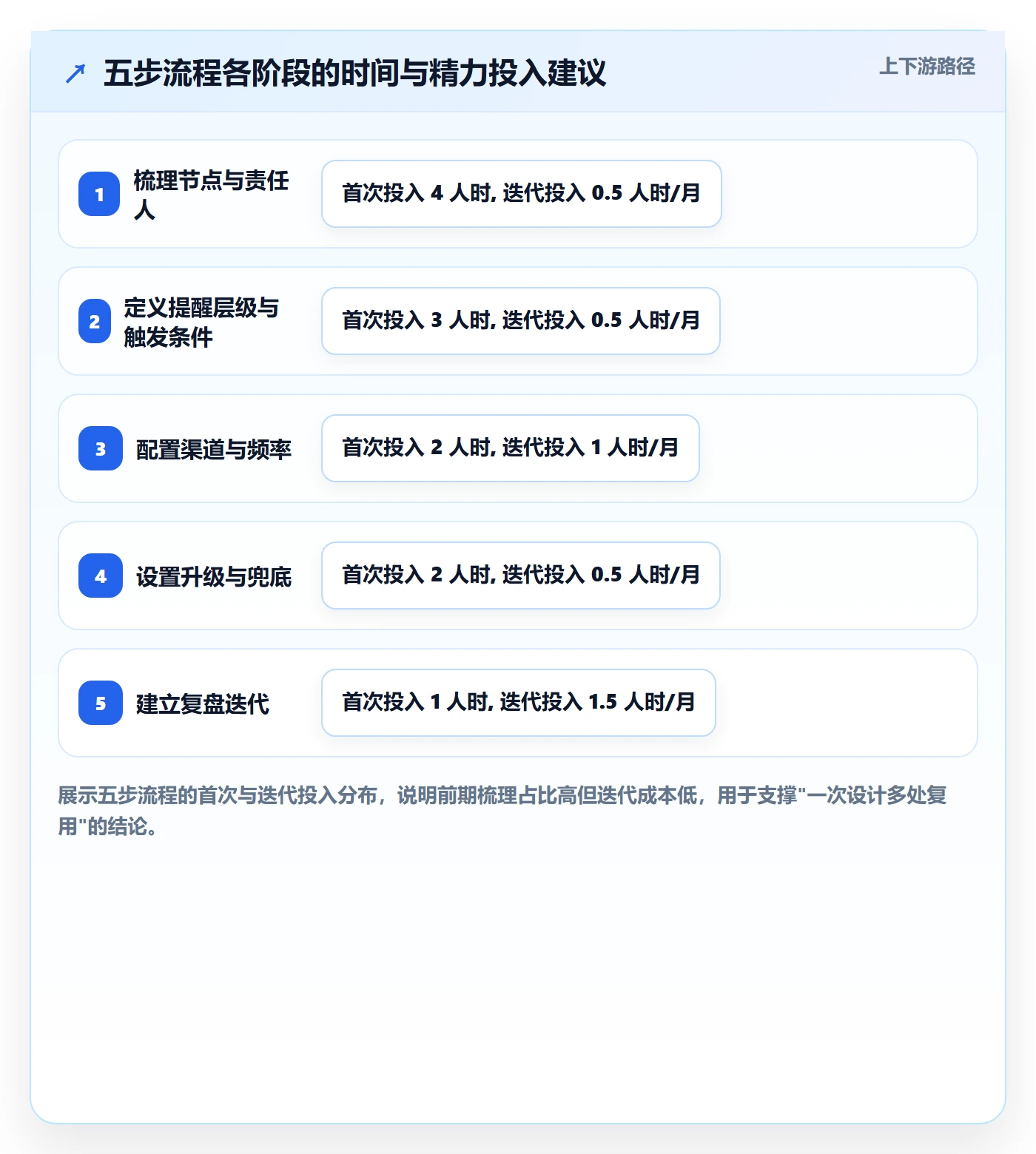 消息通知实操方法:项目负责人提升任务提醒效率的流程优化方法与模板