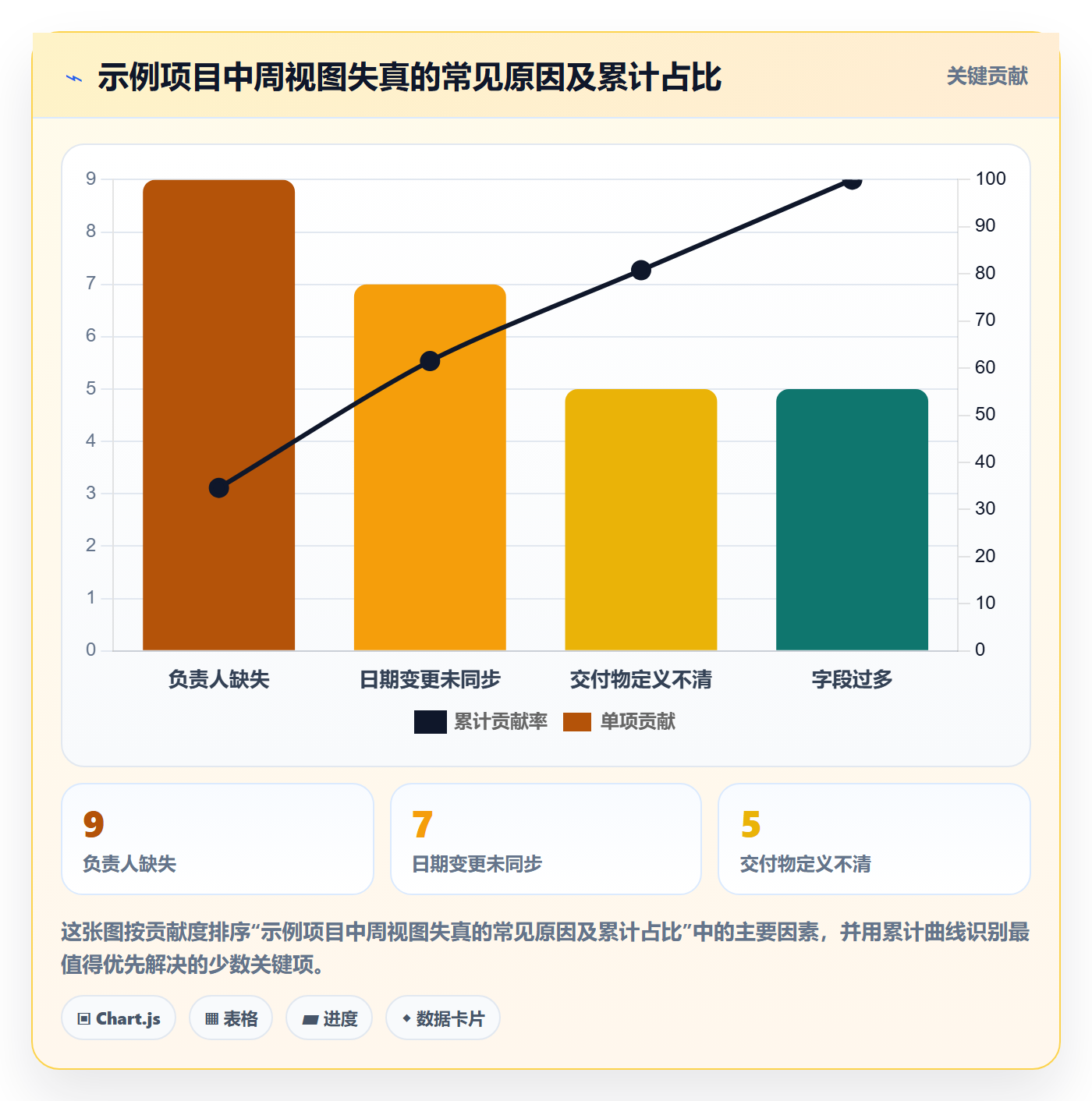 周视图落地方案:项目成员开展日历视图的落地方案案例解析