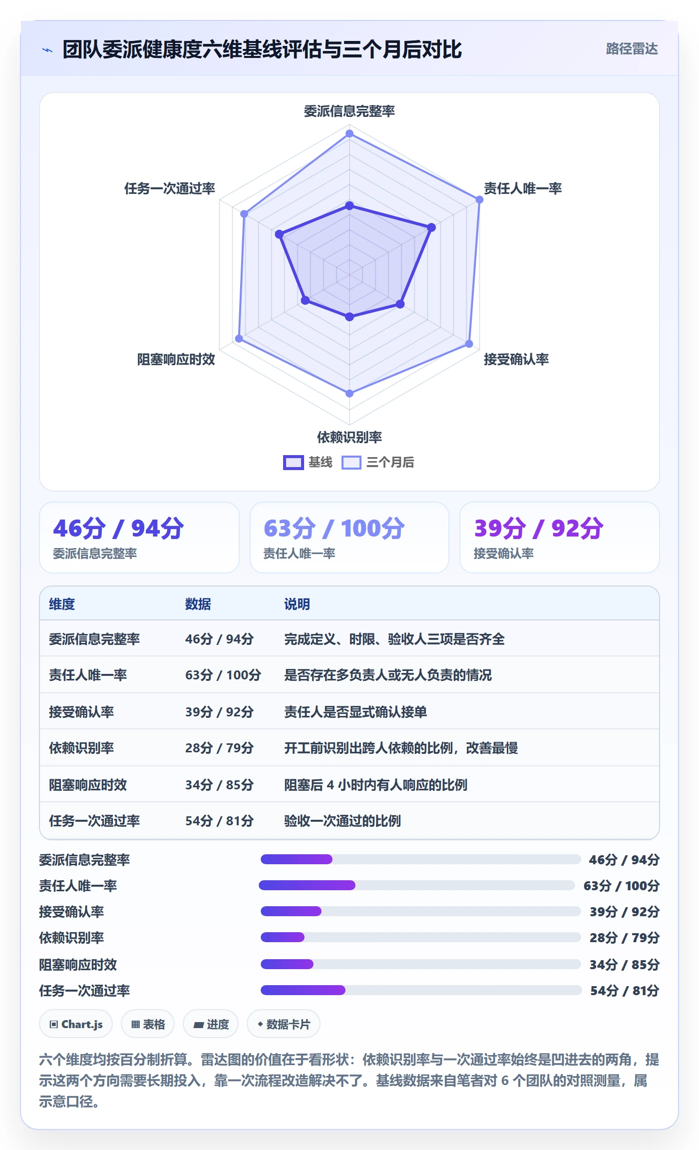 委派流程与规范:项目成员任务分派入门指南关键指标