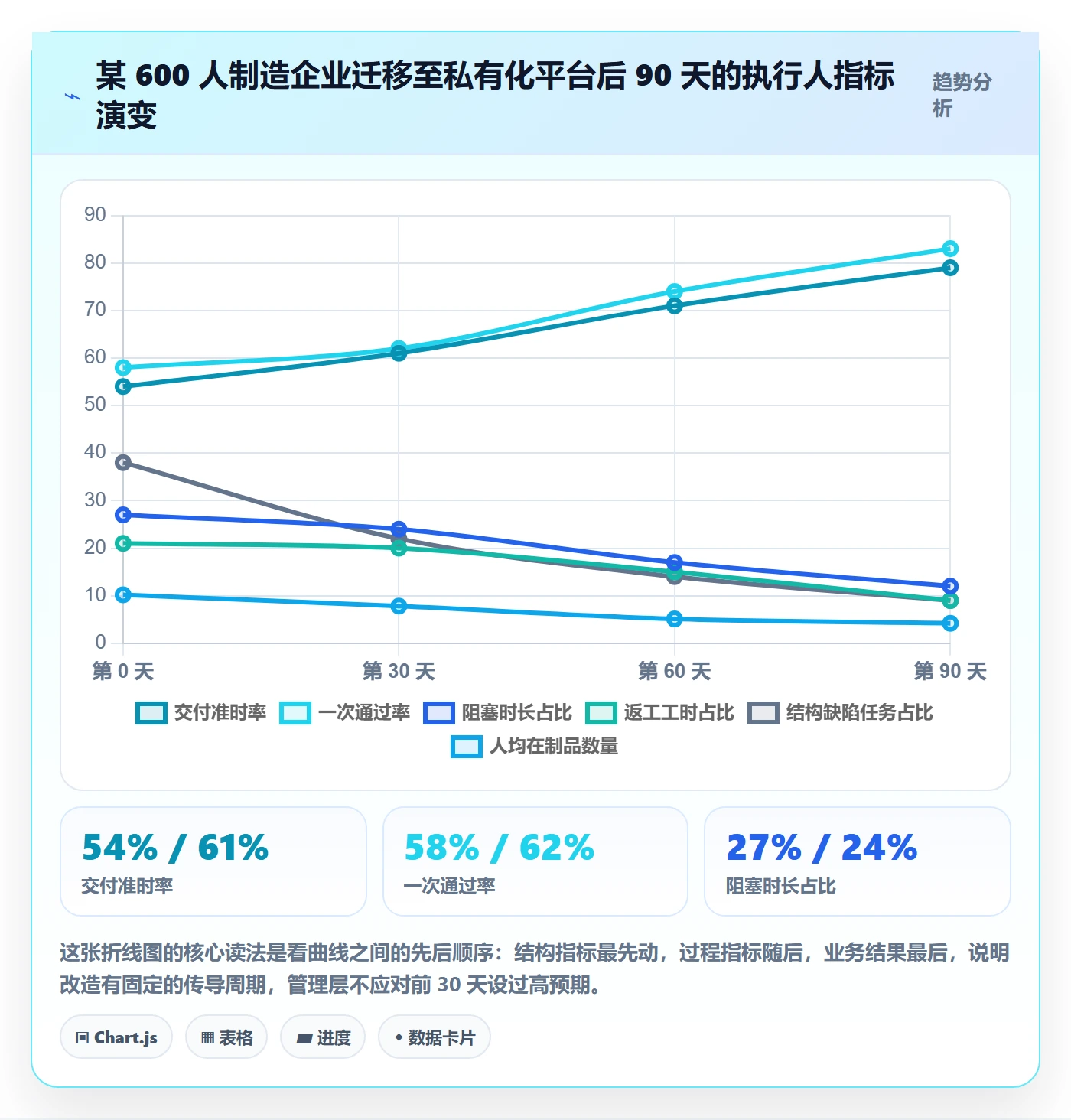任务管理如何做好执行人?管理层数据分析与操作步骤