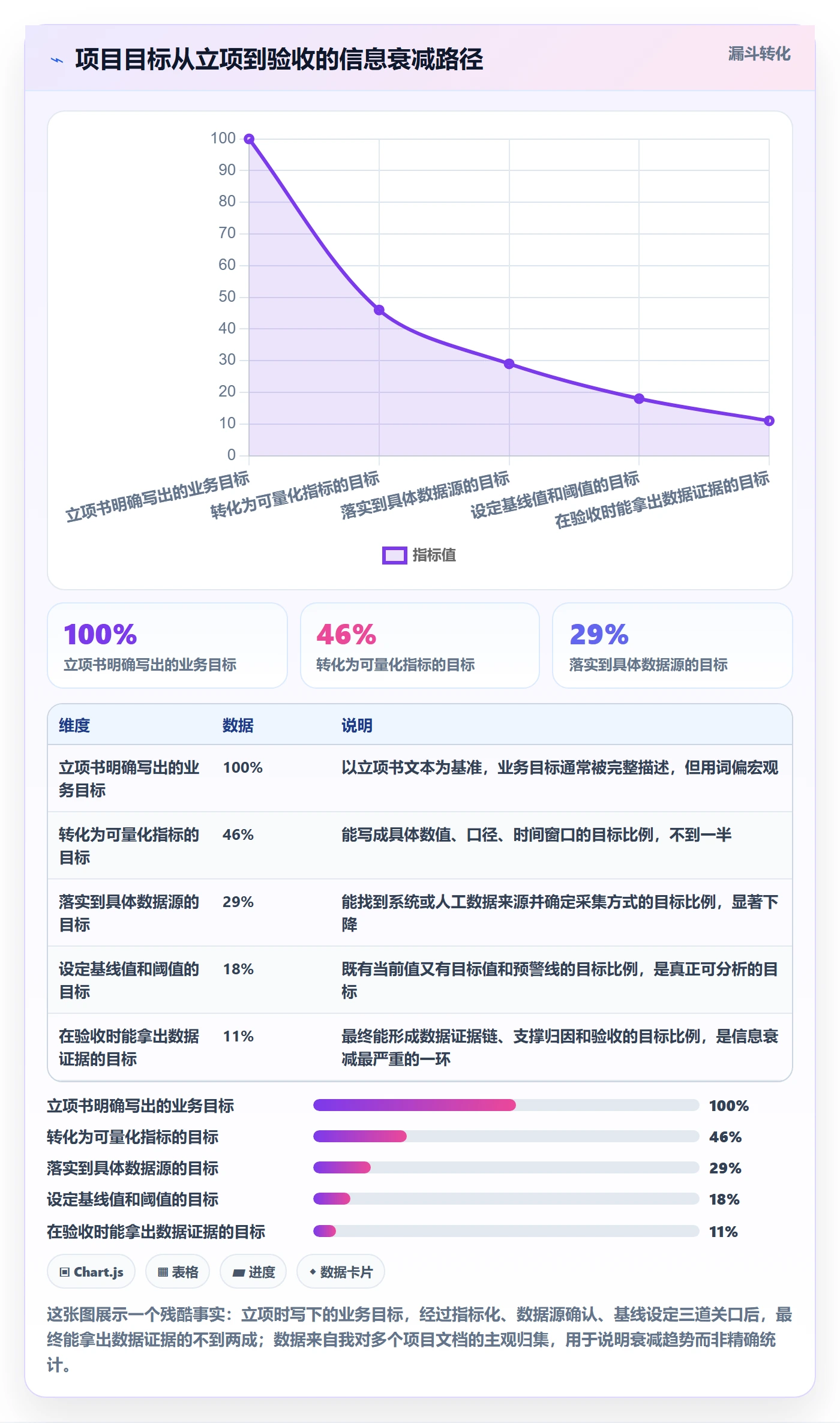 成功标准落地方案:项目经理开展项目目标的数据分析案例解析