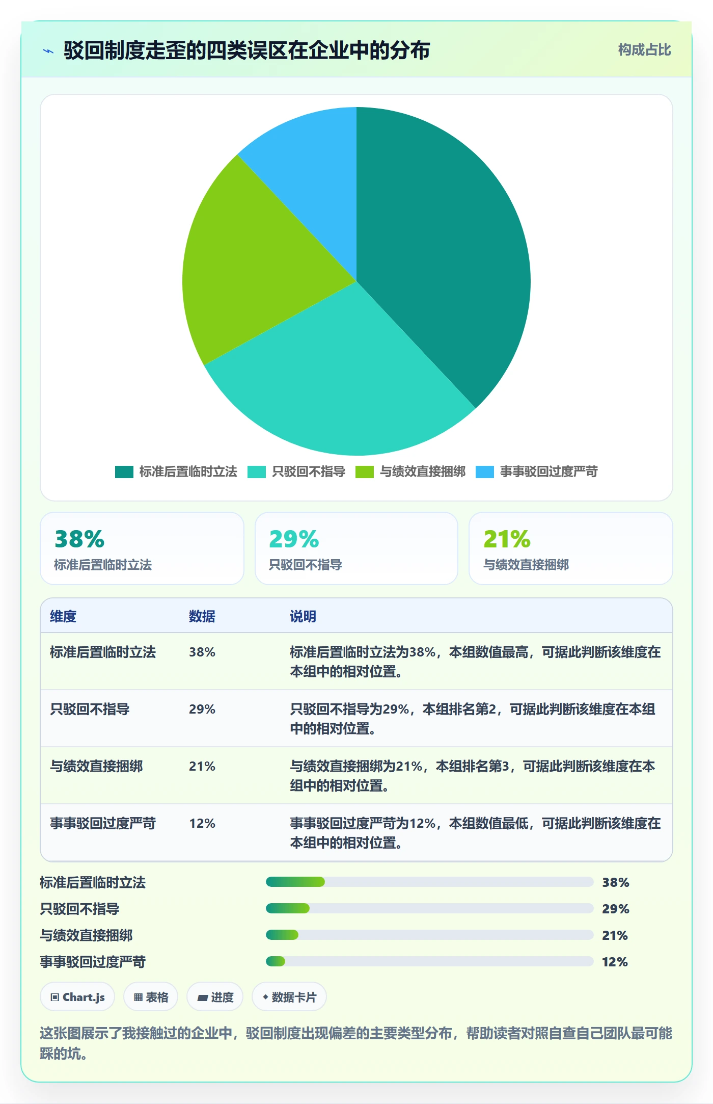 任务验收如何做好驳回?企业管理者制度设计与操作步骤