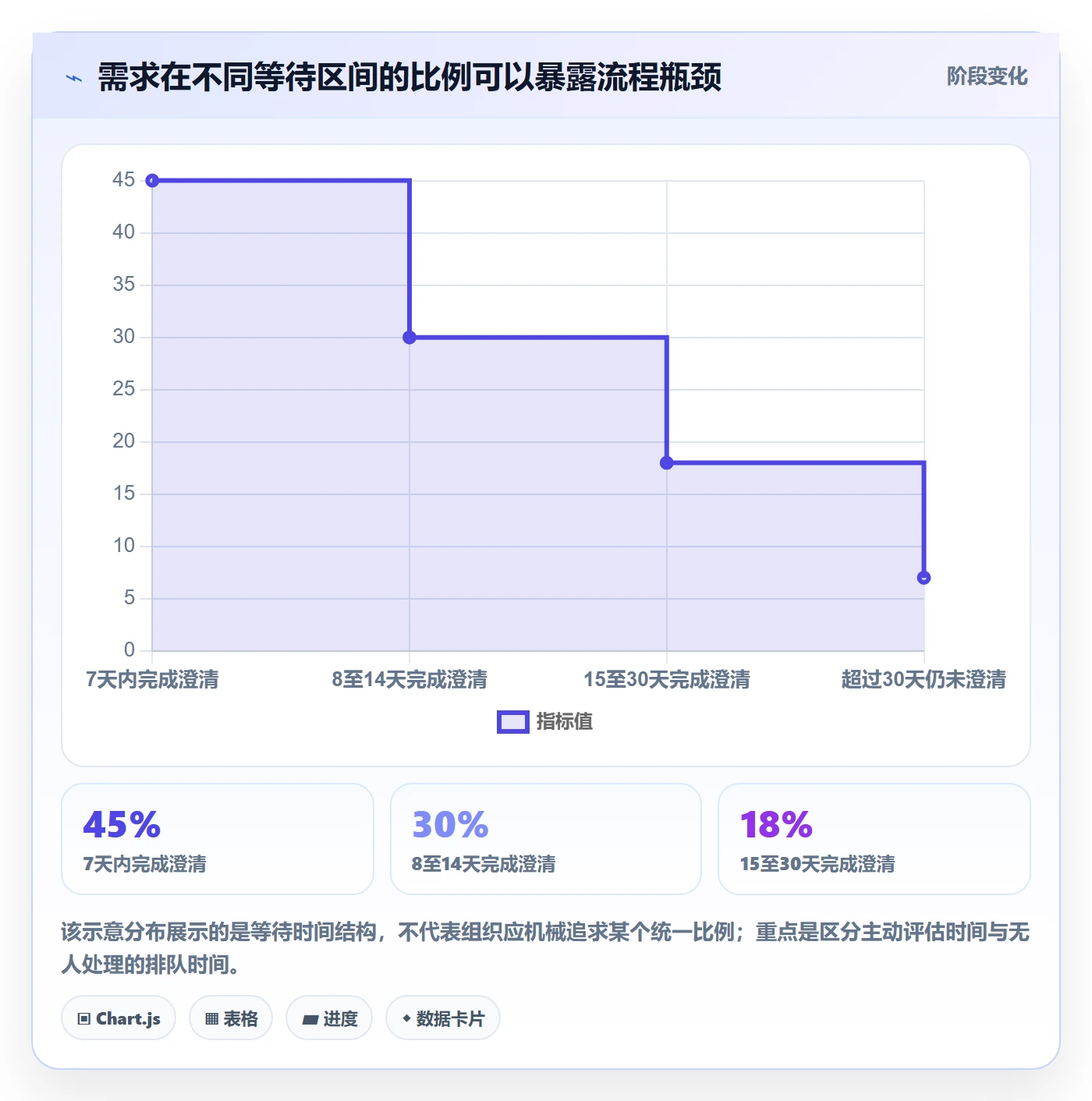 需求分析管理指南:管理层如何做好需求管理,协同管理全流程