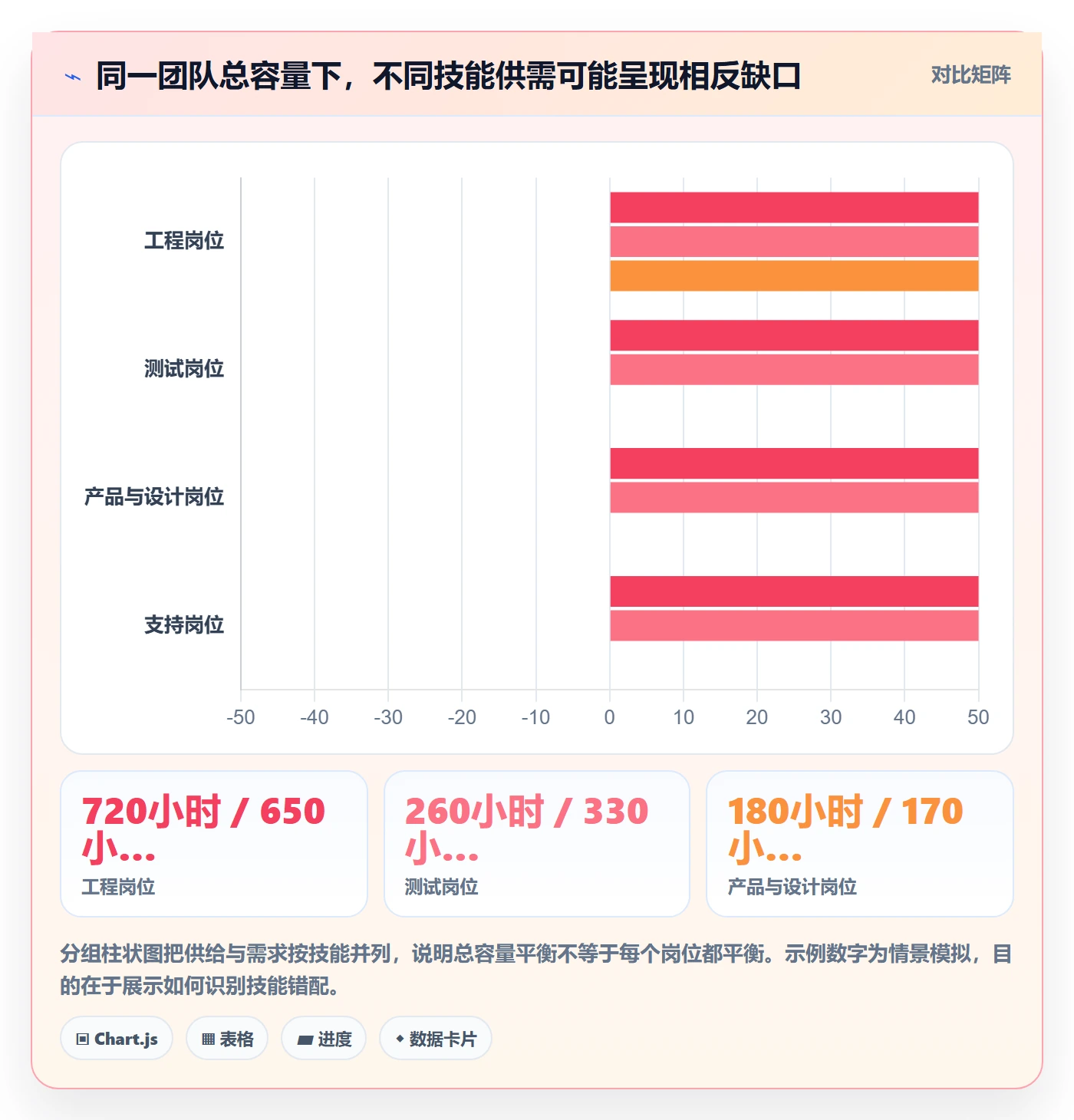 可用工时流程与规范:企业管理者人力资源计划入门指南关键指标