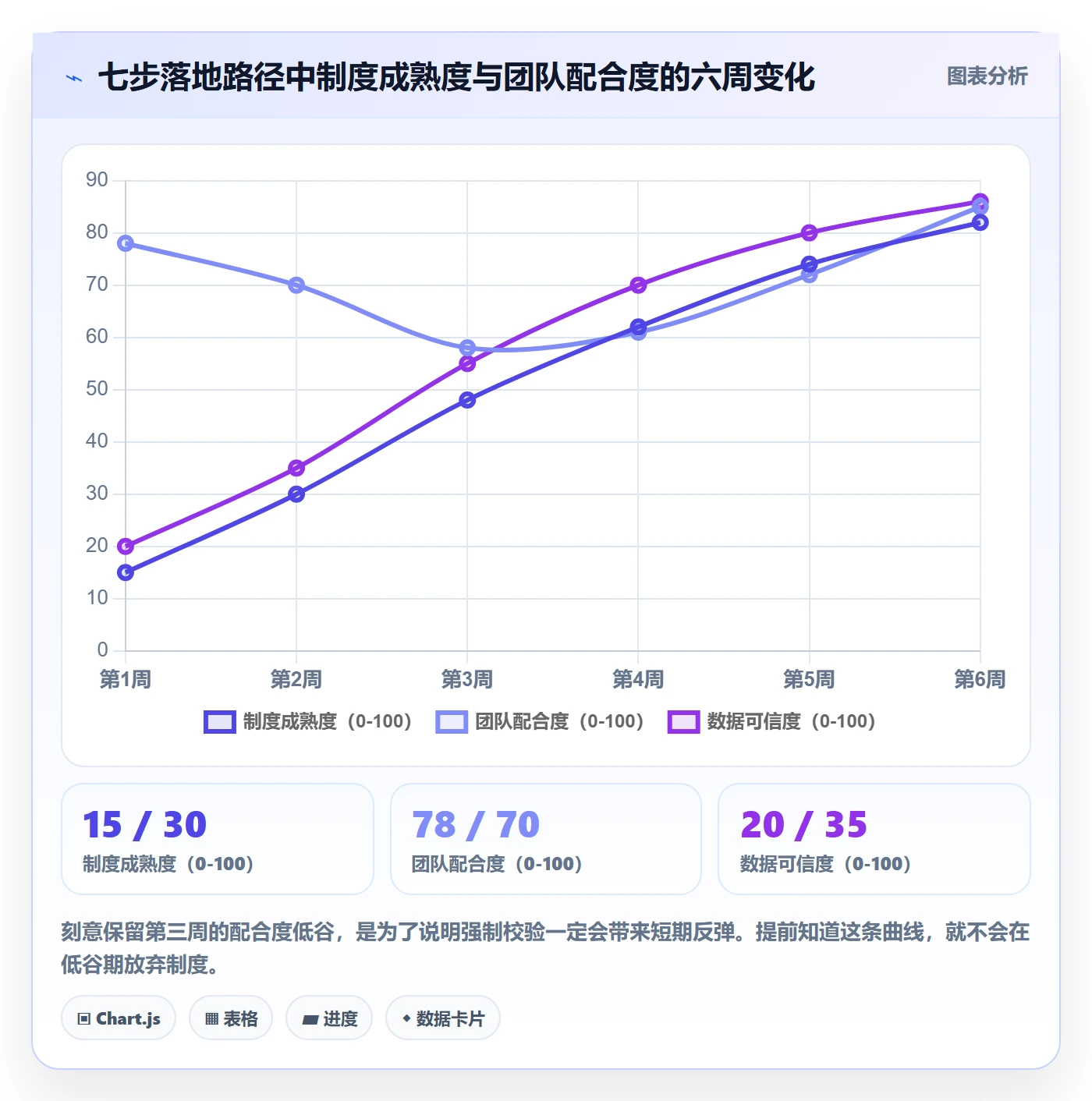 开始怎么做?研发团队制度设计:任务执行从0到1