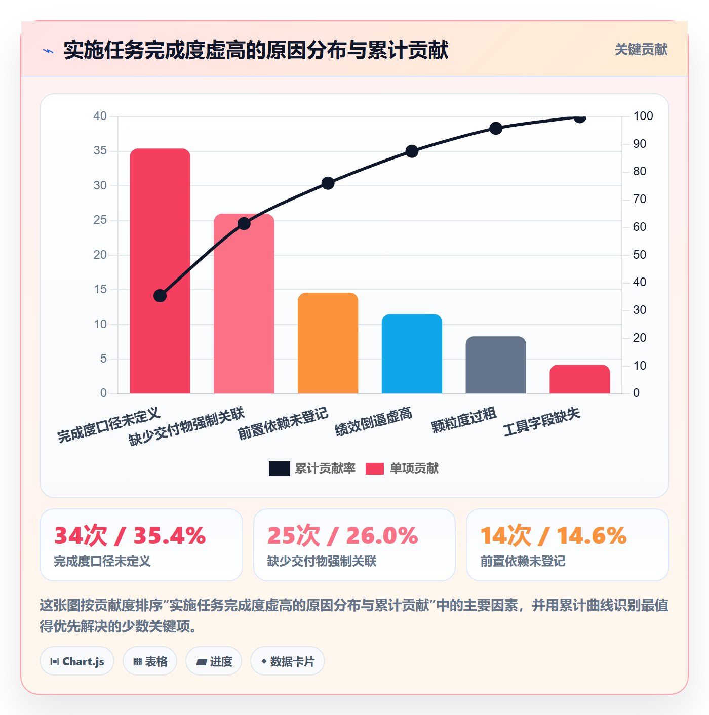 完成度流程与规范:实施团队任务属性制度设计关键指标