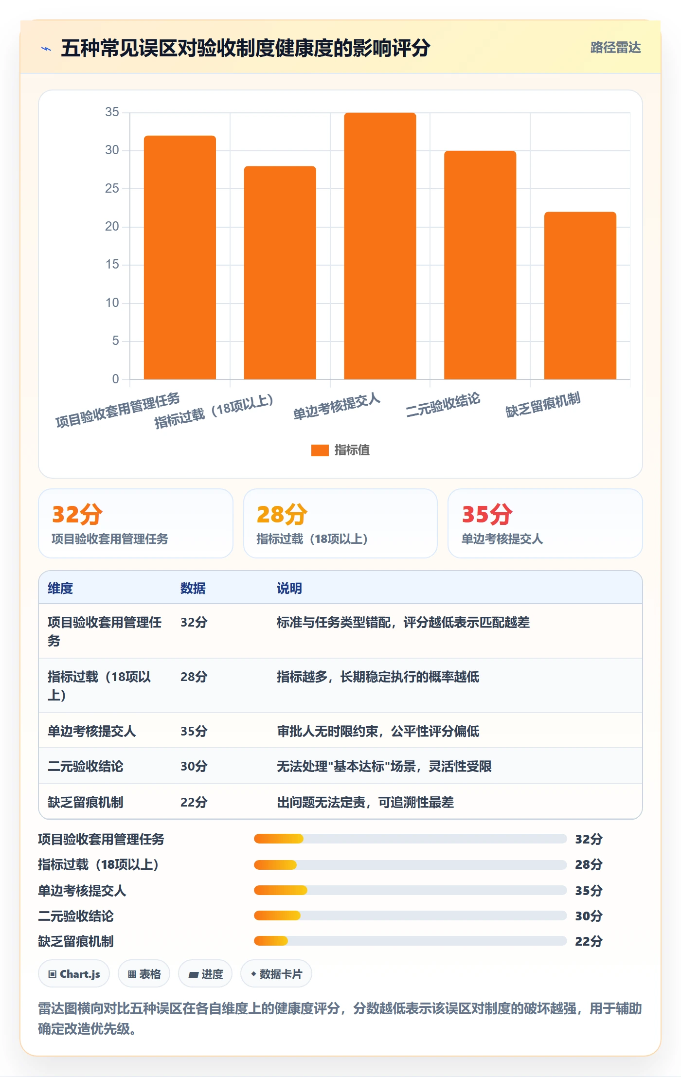 提交流程与规范:管理层任务验收制度设计关键指标