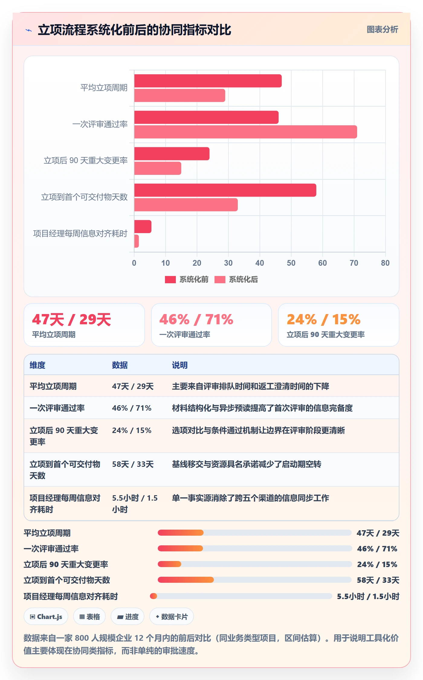 项目立项周期全流程：项目经理协同管理与一文讲清