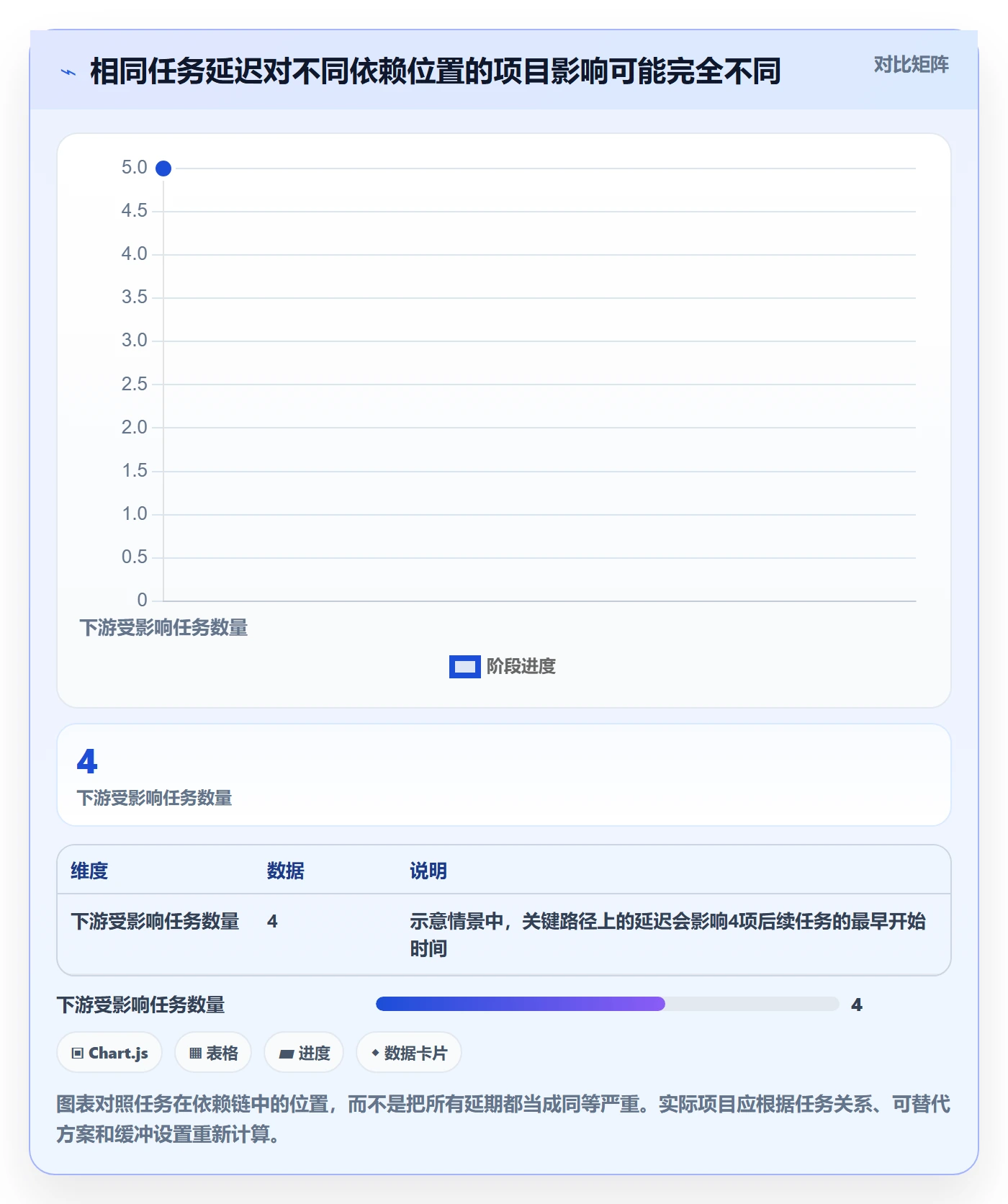 里程碑流程与规范:企业管理者甘特图协同管理关键指标