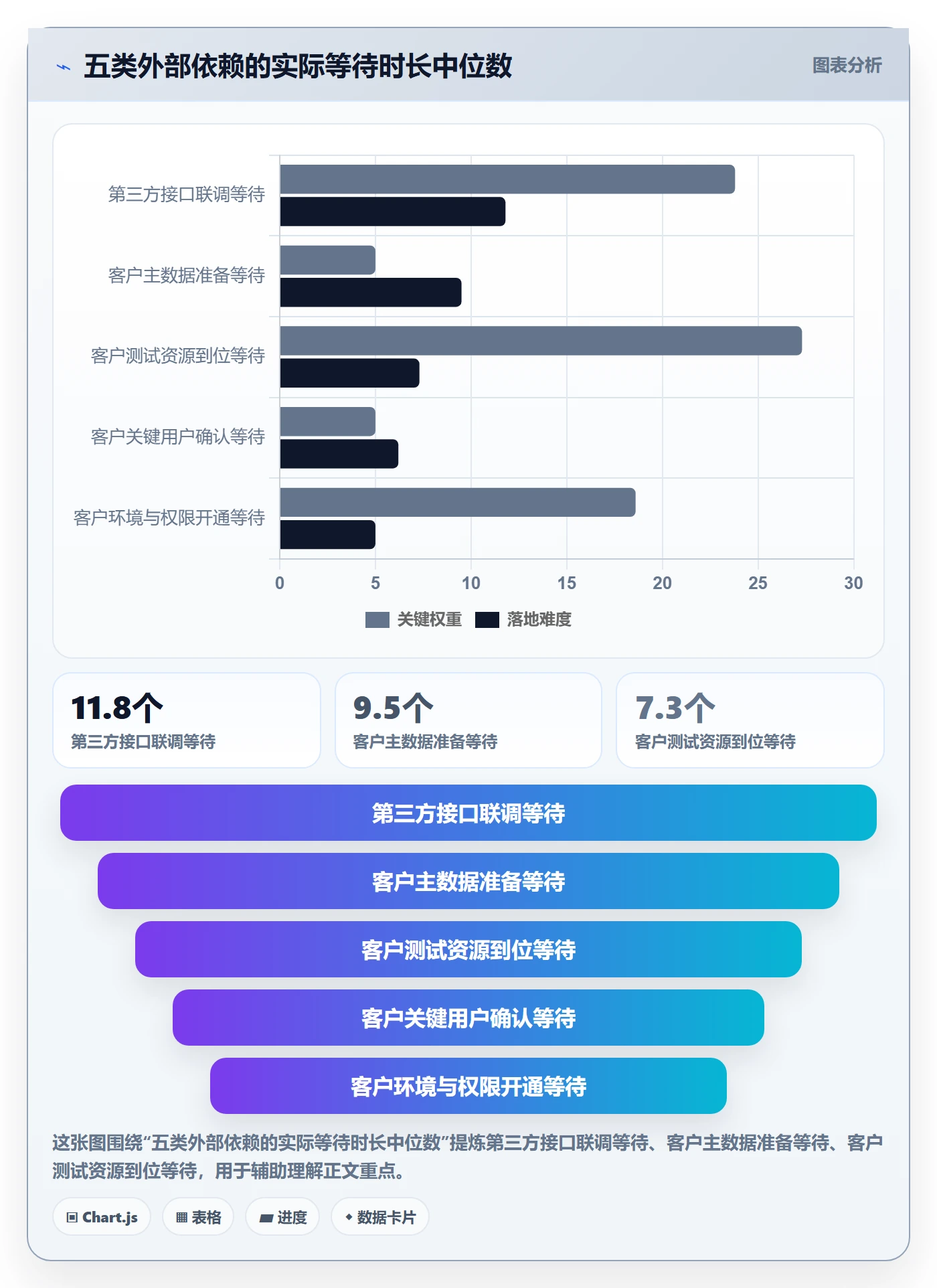 实施计划管理指南:实施团队如何做好项目规划,风险控制全流程