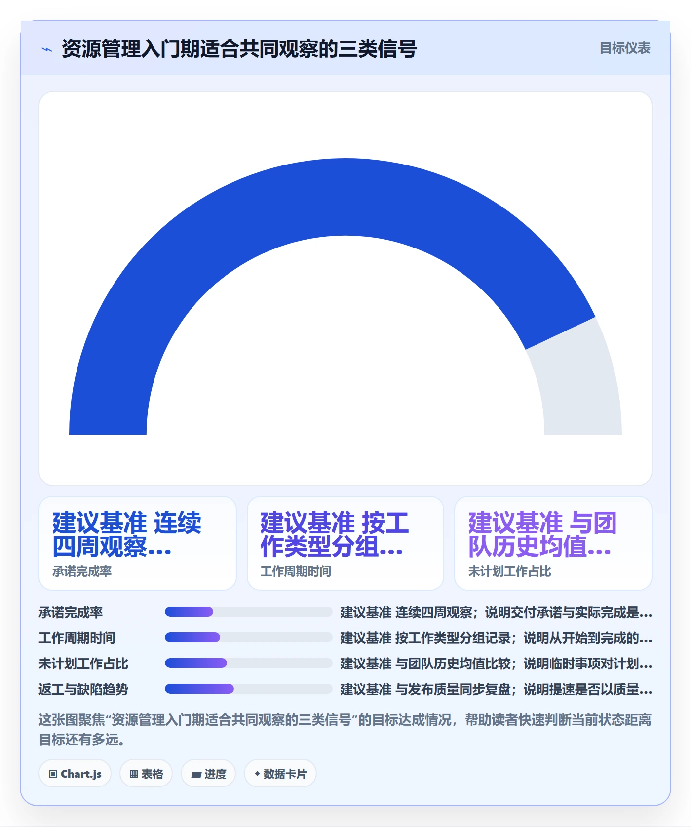 资源分配最佳实践：研发团队资源管理入门指南，常见问题