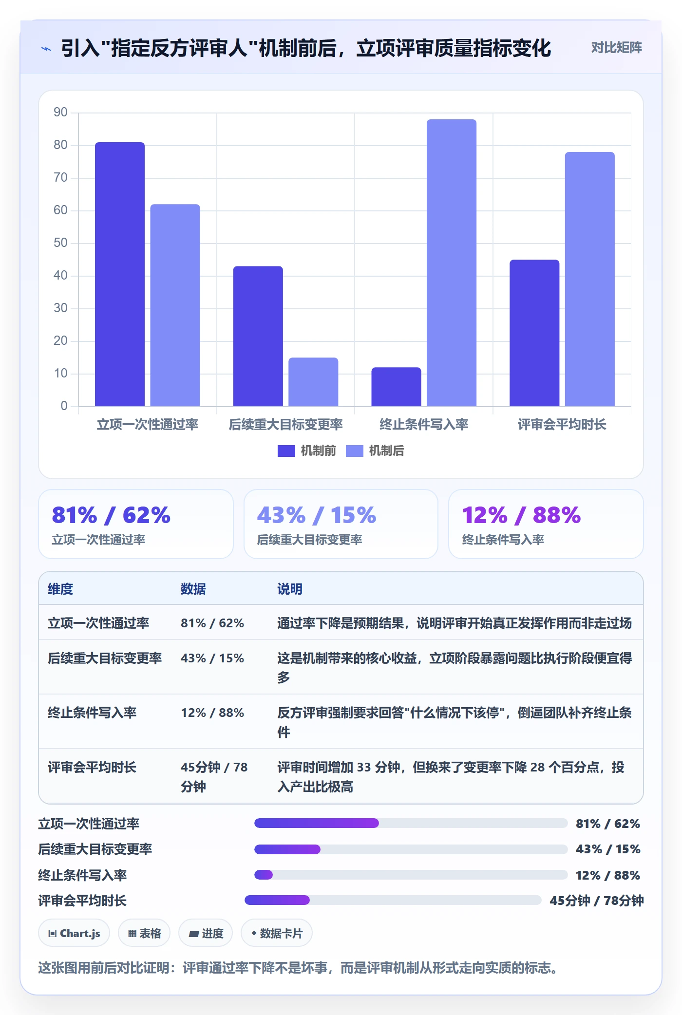 项目目标管理指南:产品经理如何做好项目立项,最佳实践全流程