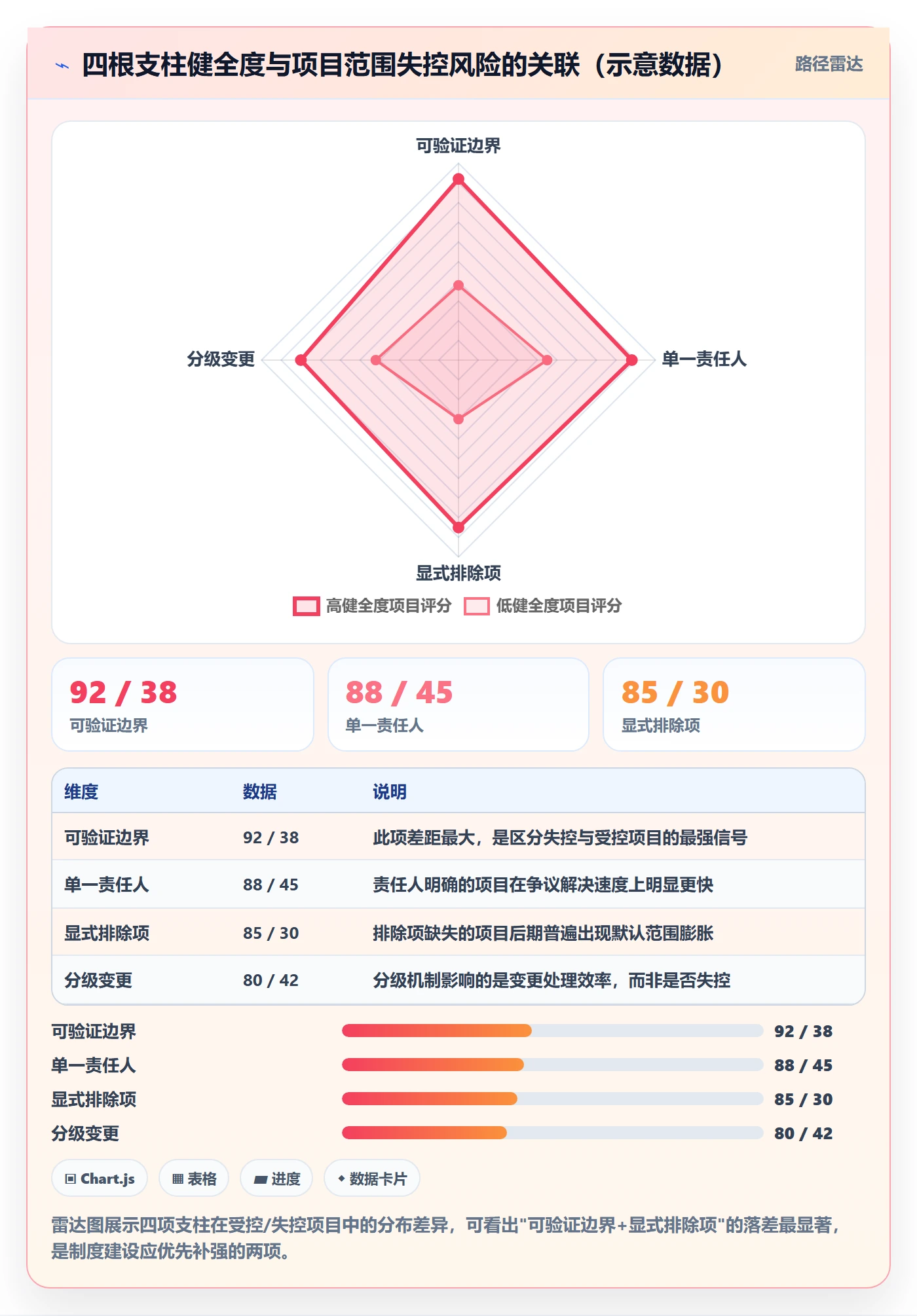项目范围Scope教程:跨部门团队制度设计,避坑指南