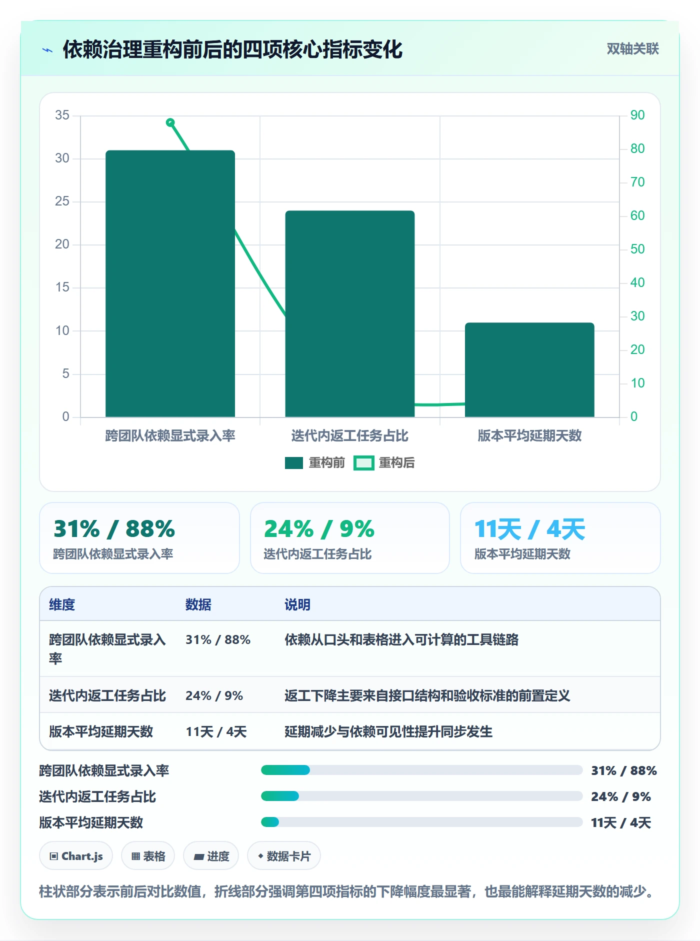 关键路径最佳实践:产品经理任务依赖实操方法,常见问题