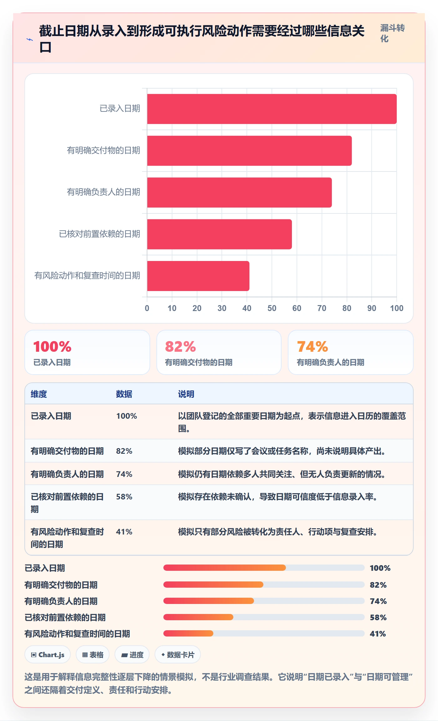 截止日期实操方法：实施团队提升日历视图效率的风险控制方法与模板