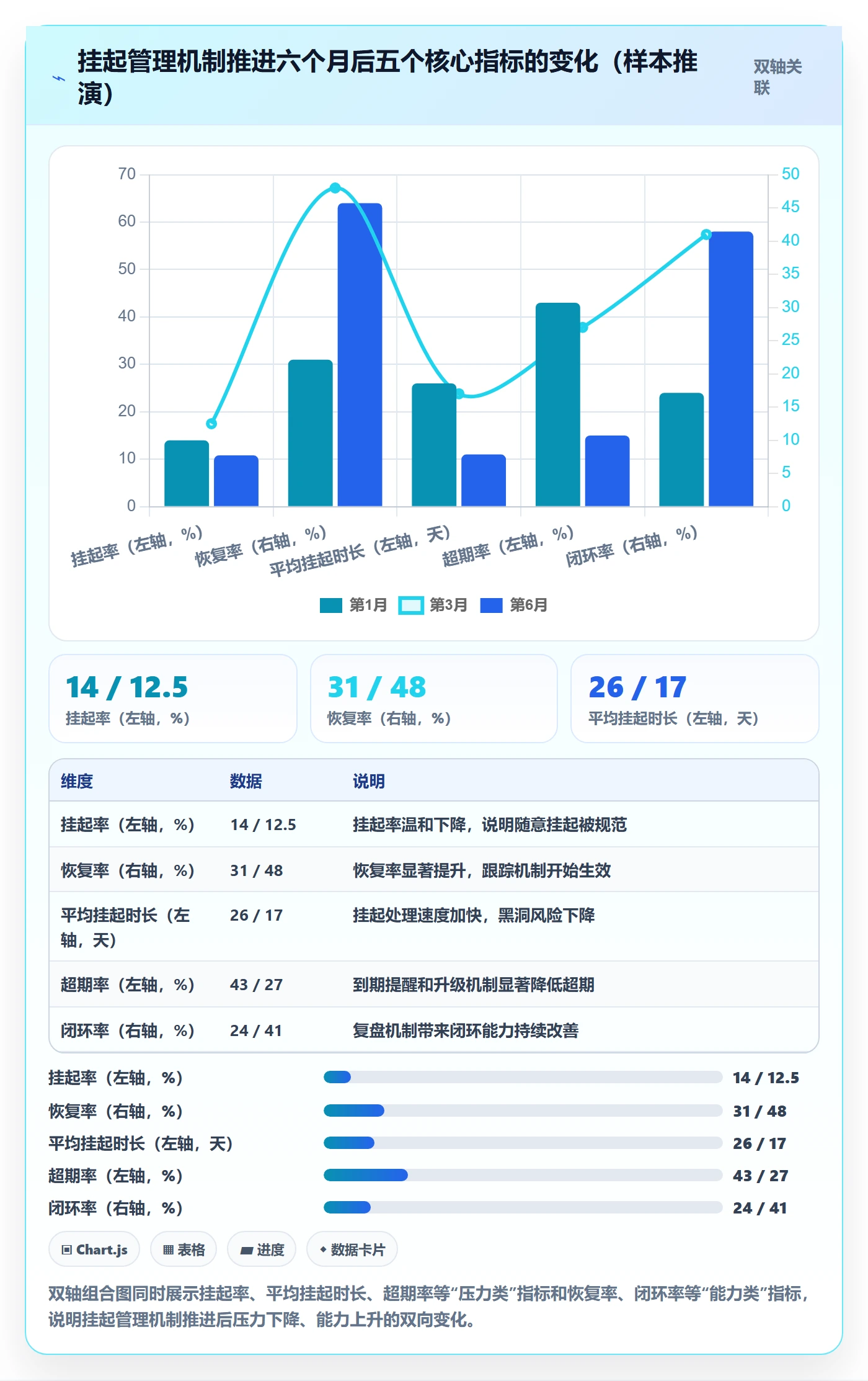 挂起管理方法大全:管理层任务执行落地方案落地清单