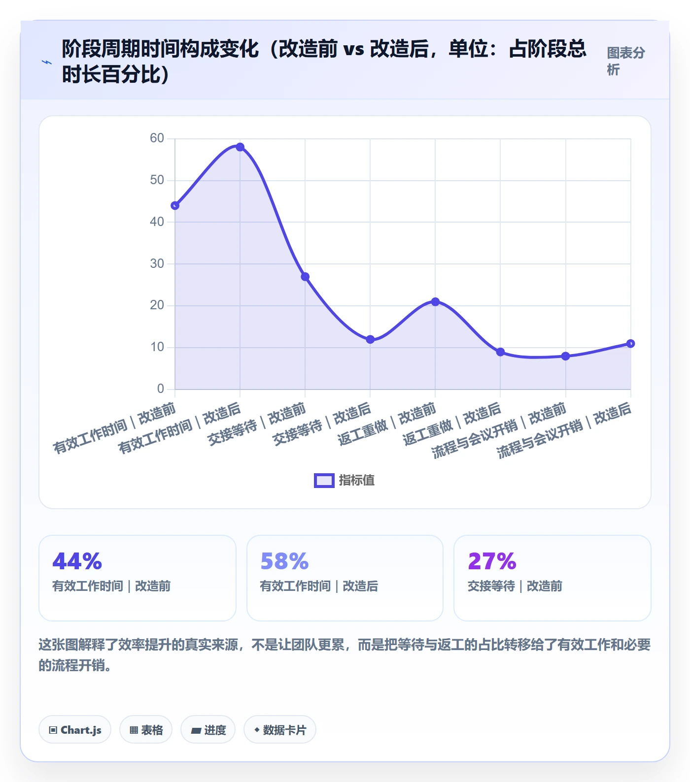 项目阶段阶段全流程:跨部门团队落地方案与一文讲清