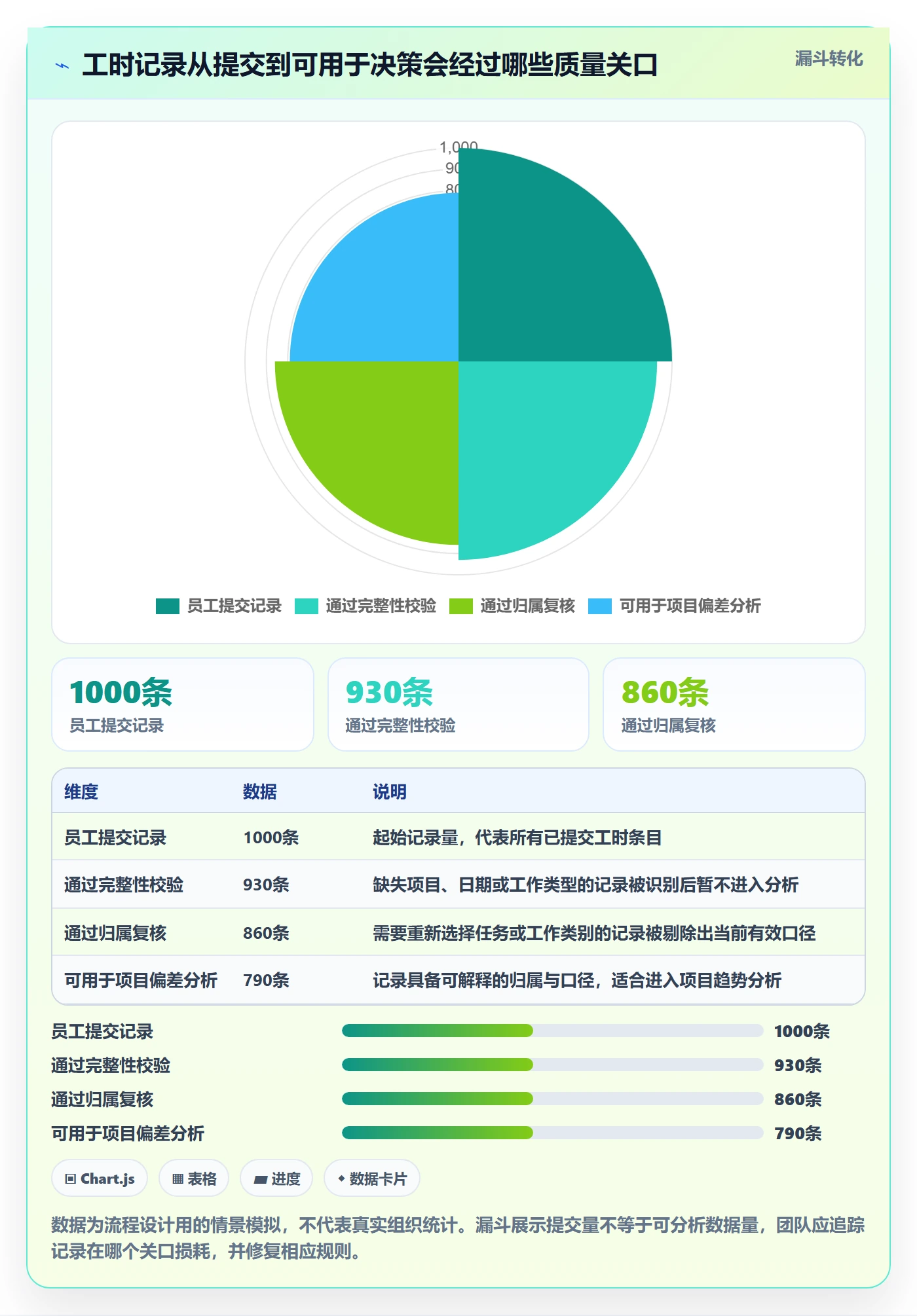 工时管理如何做好工时?实施团队风险控制与操作步骤
