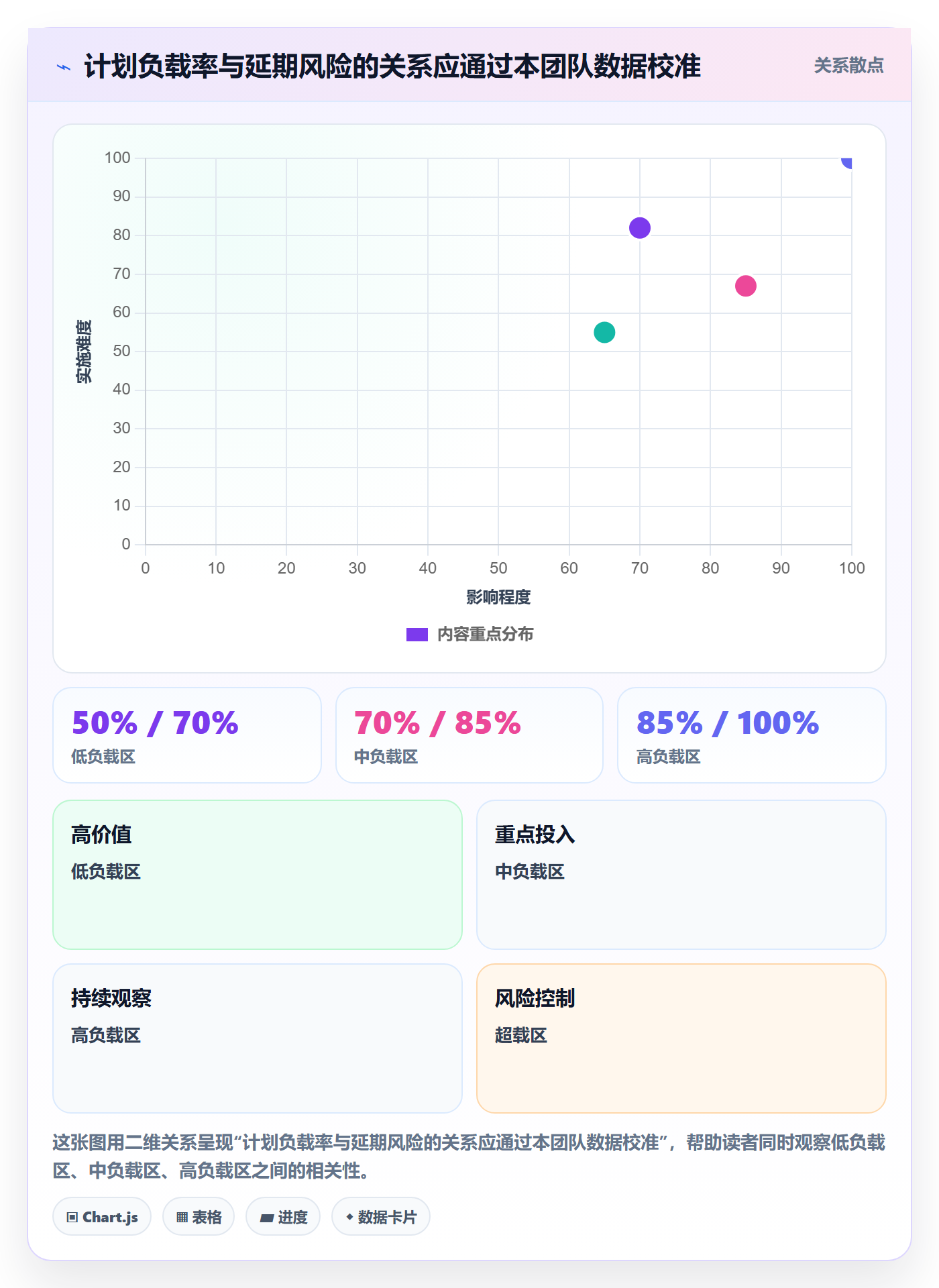Capacity实操方法：项目经理提升资源负载效率的入门指南方法与模板