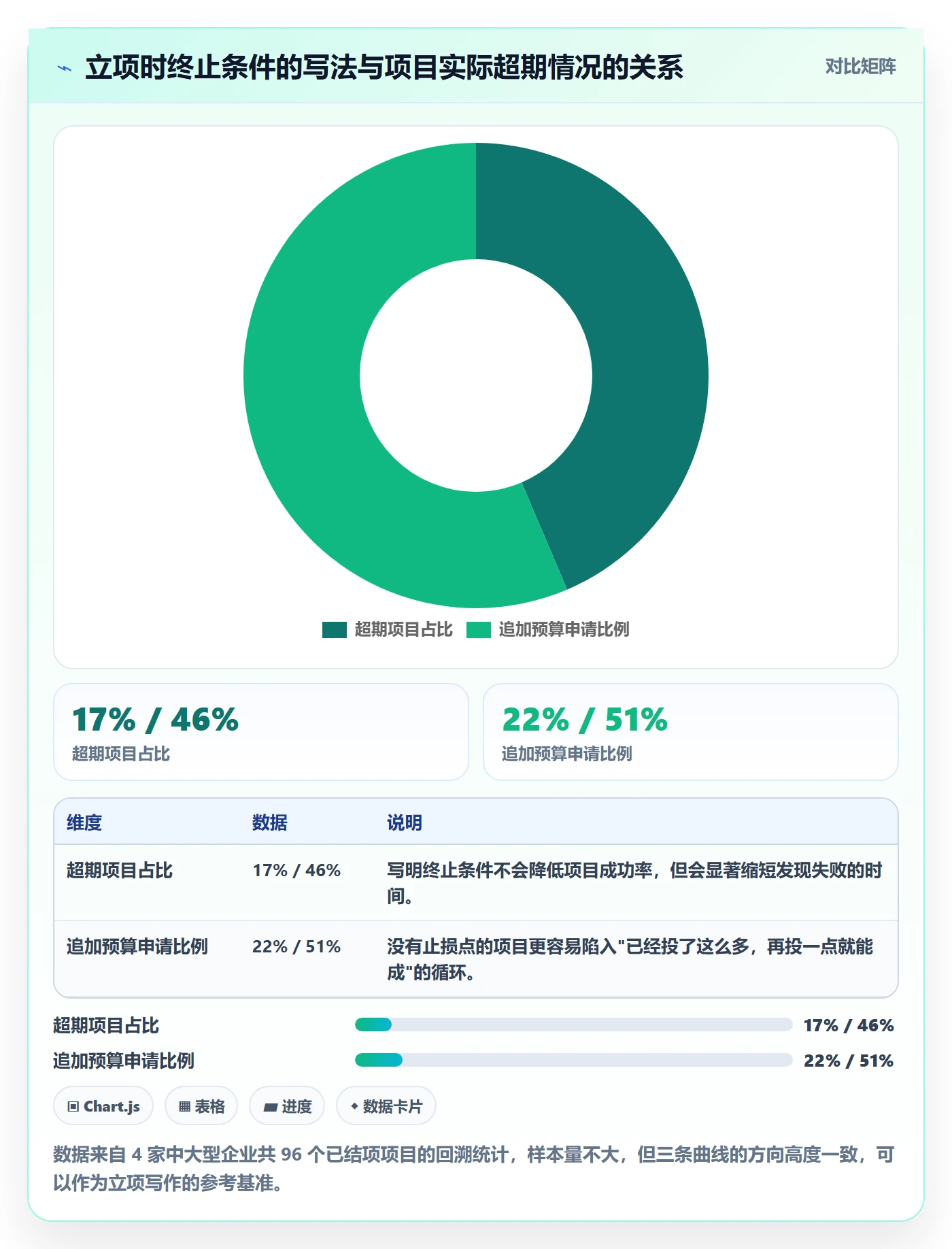 项目负责人最佳实践:管理层项目立项入门指南,常见问题