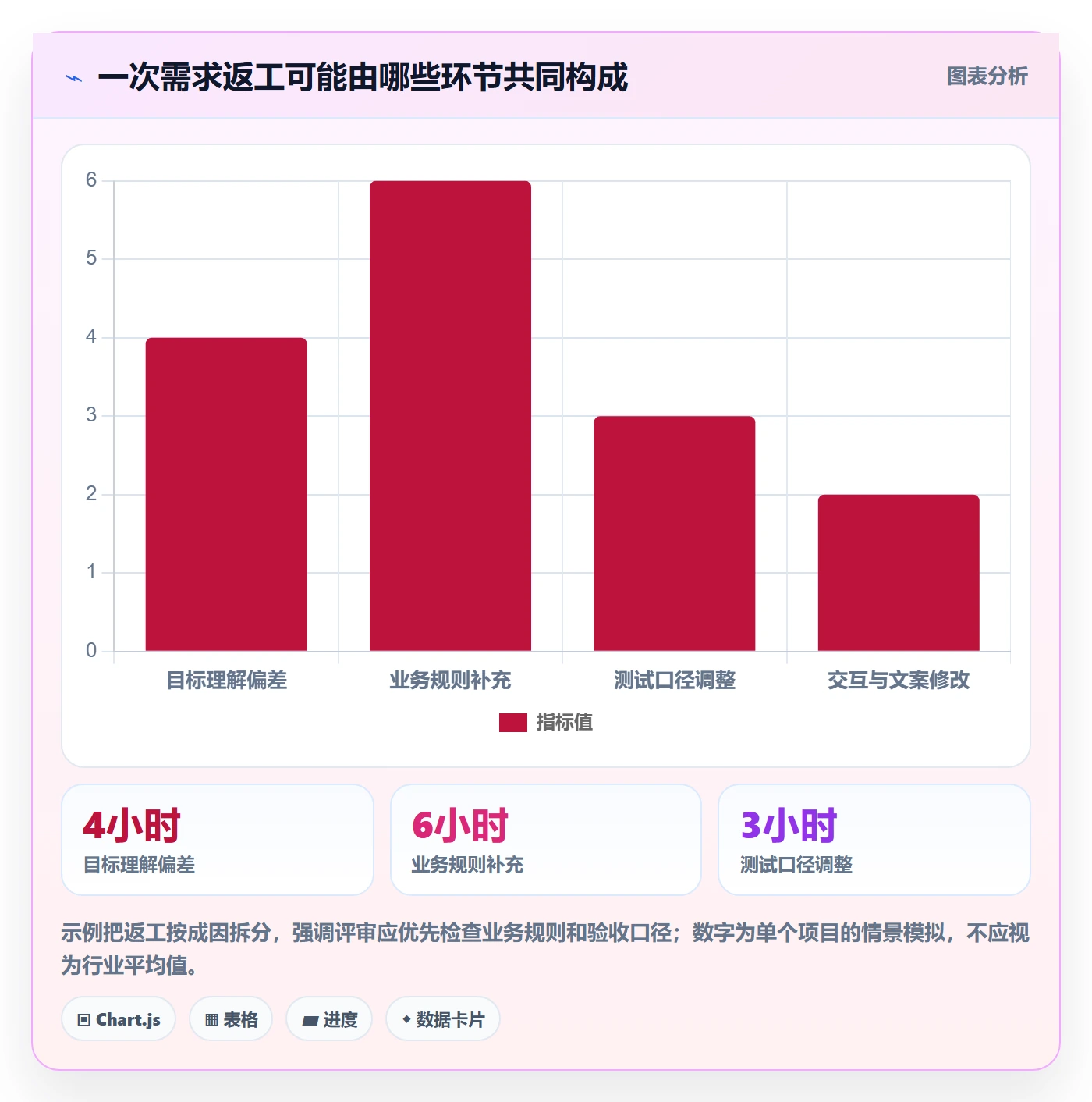 产品需求PRD教程：产品经理效率提升，避坑指南