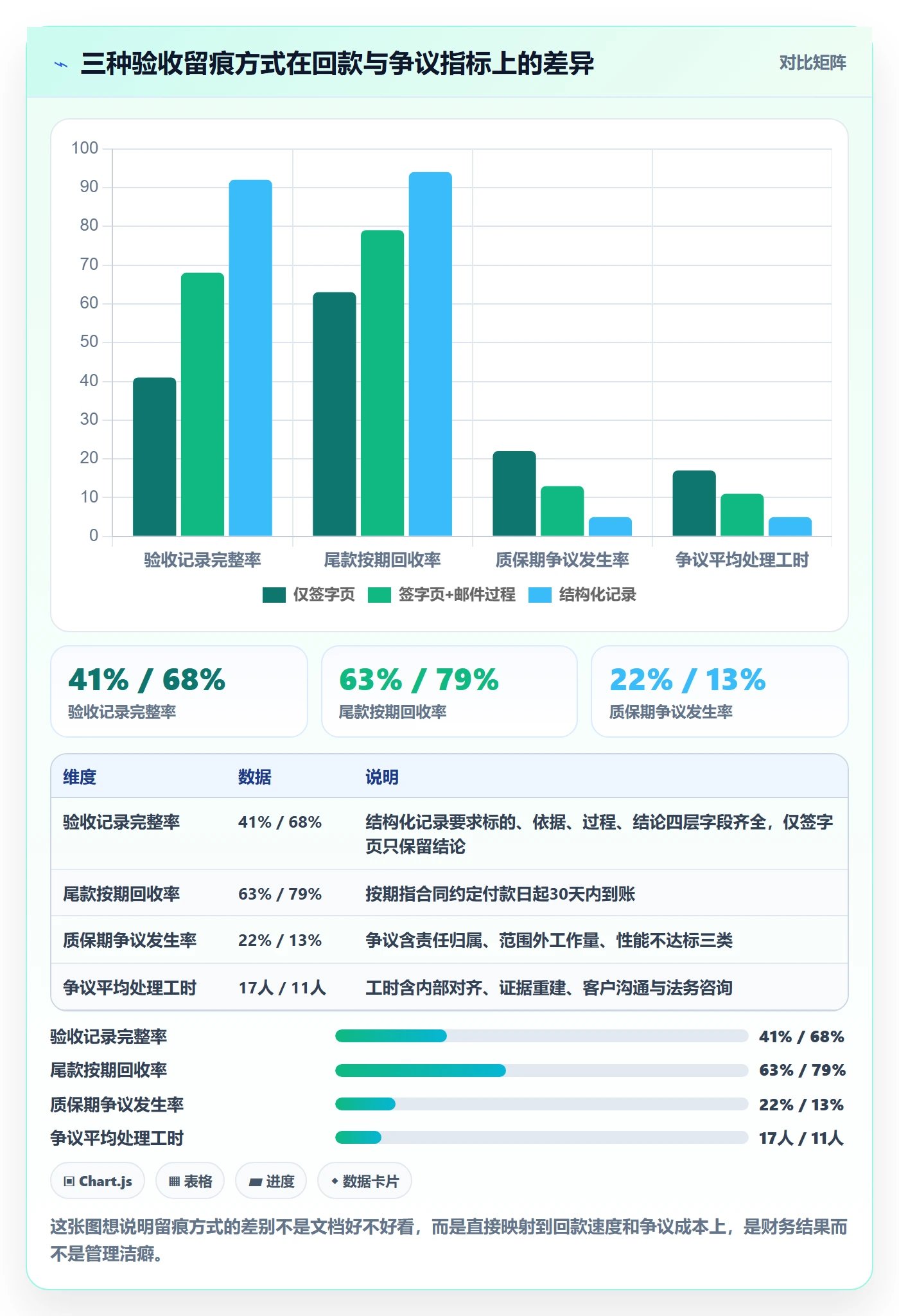 验收记录管理指南：实施团队如何做好任务验收，制度设计全流程