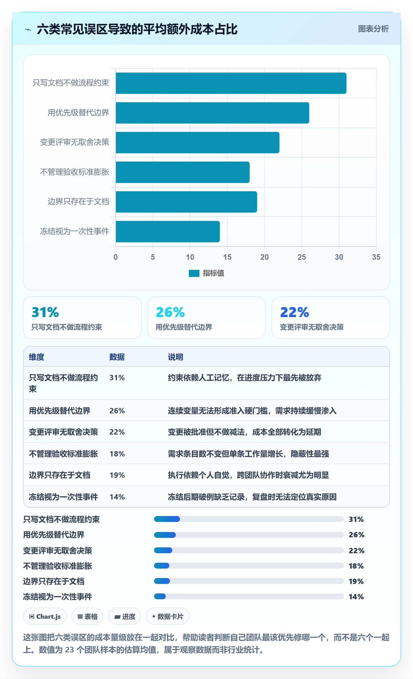 范围边界管理方法大全:产品经理项目范围流程优化落地清单