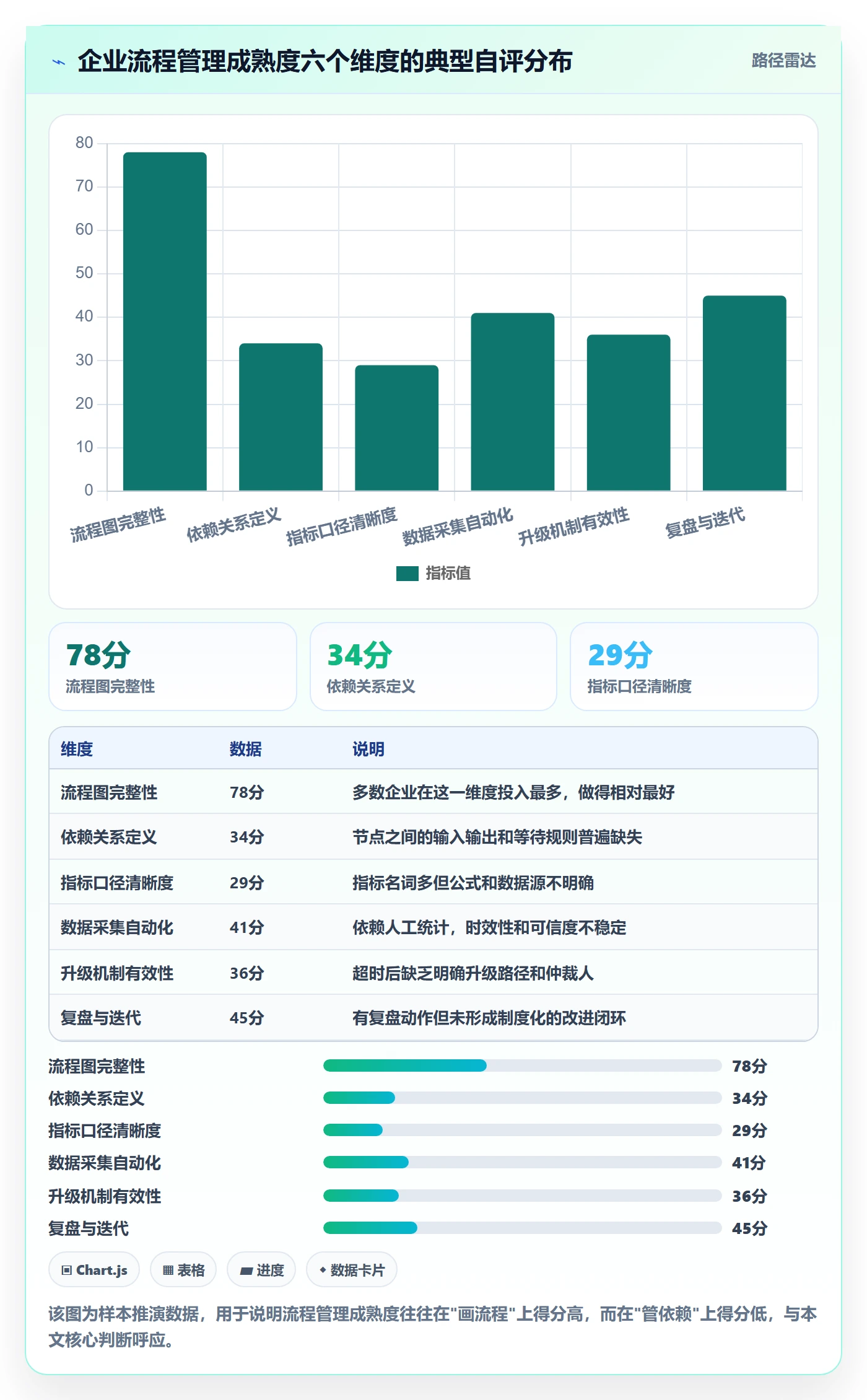 SF流程与规范:管理层任务依赖效率提升关键指标