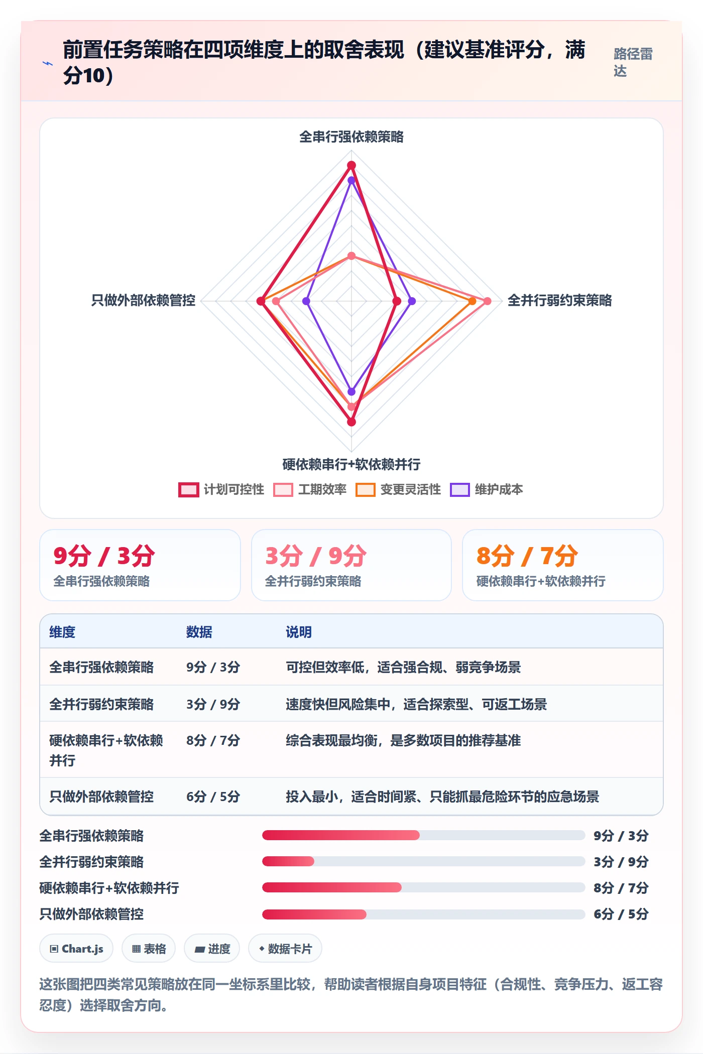 前置任务怎么做?项目负责人入门指南:任务依赖从0到1