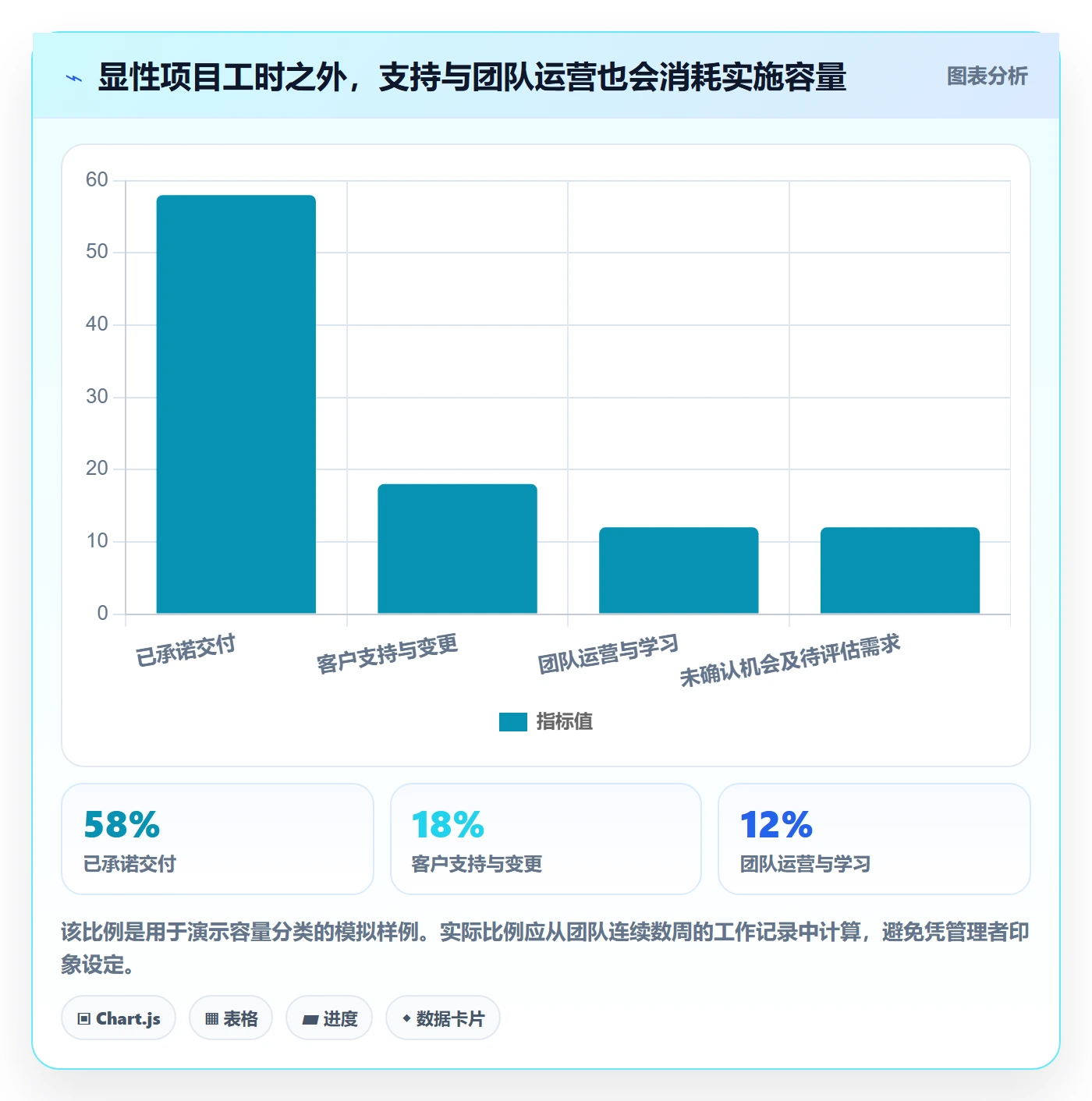 资源管理团队教程:实施团队落地方案,避坑指南
