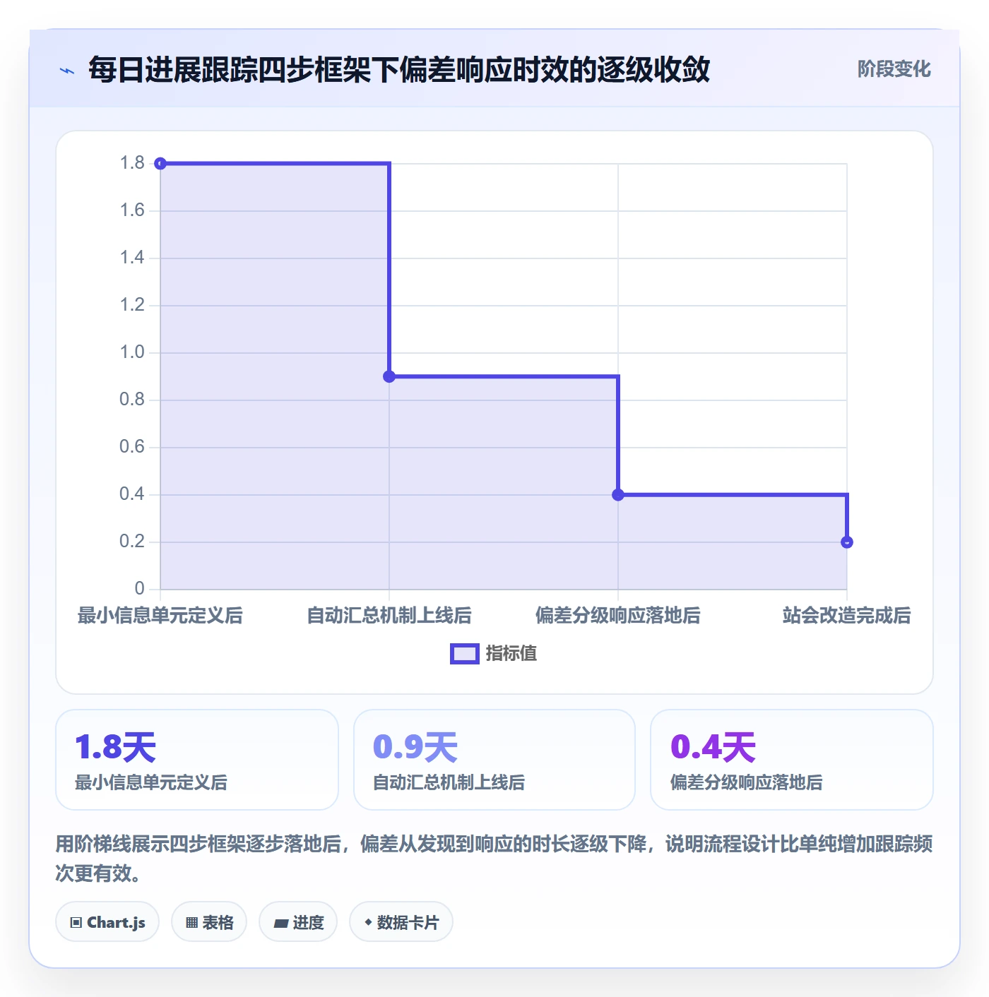 进度跟踪每日进展全流程:企业管理者流程优化与一文讲清