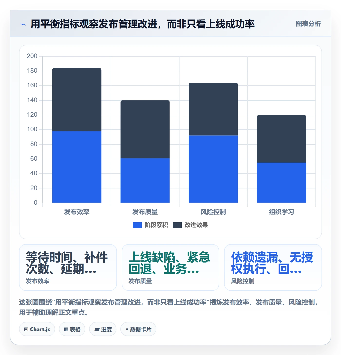 上线落地方案:PMO开展发布管理的制度设计案例解析