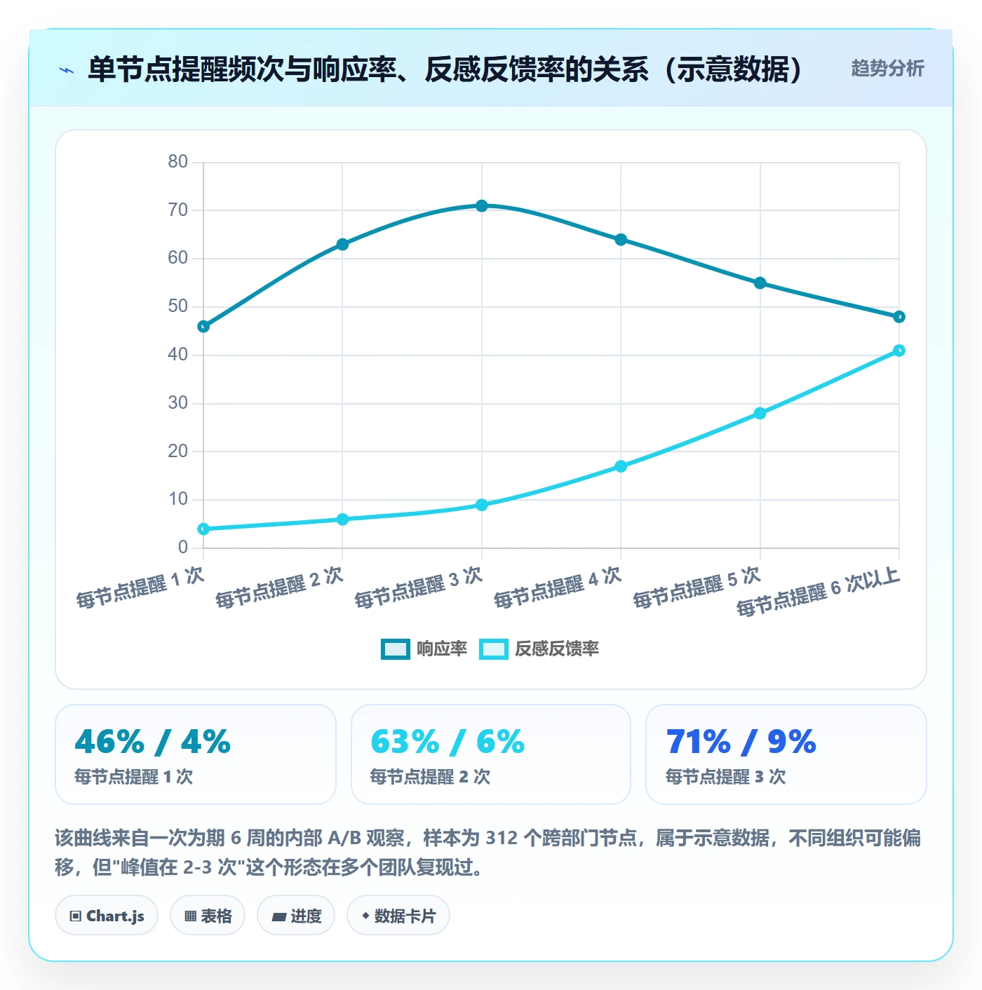 督办落地方案:产品经理开展任务提醒的协同管理案例解析