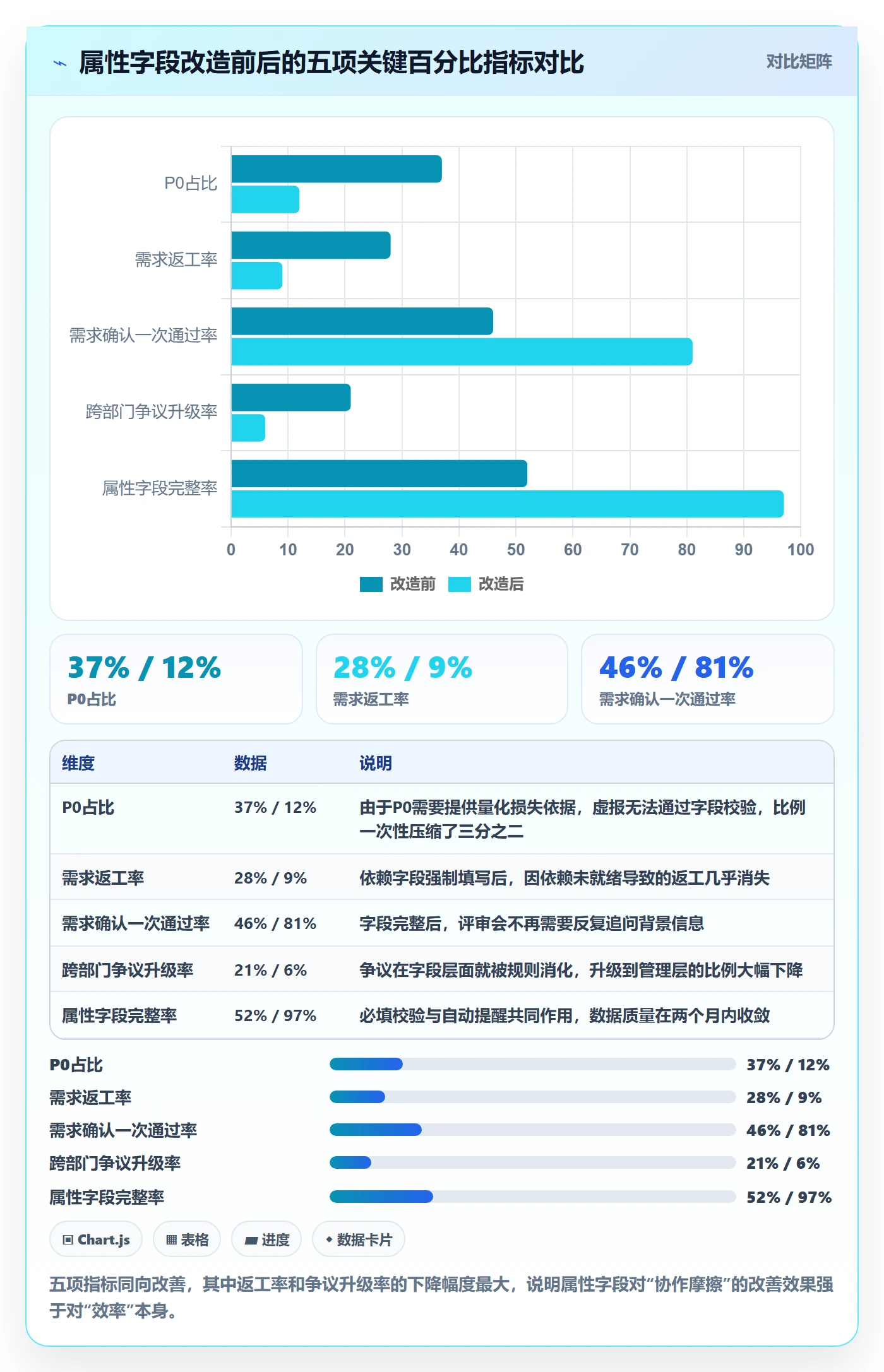 优先级管理指南:跨部门团队如何做好任务属性,实操方法全流程