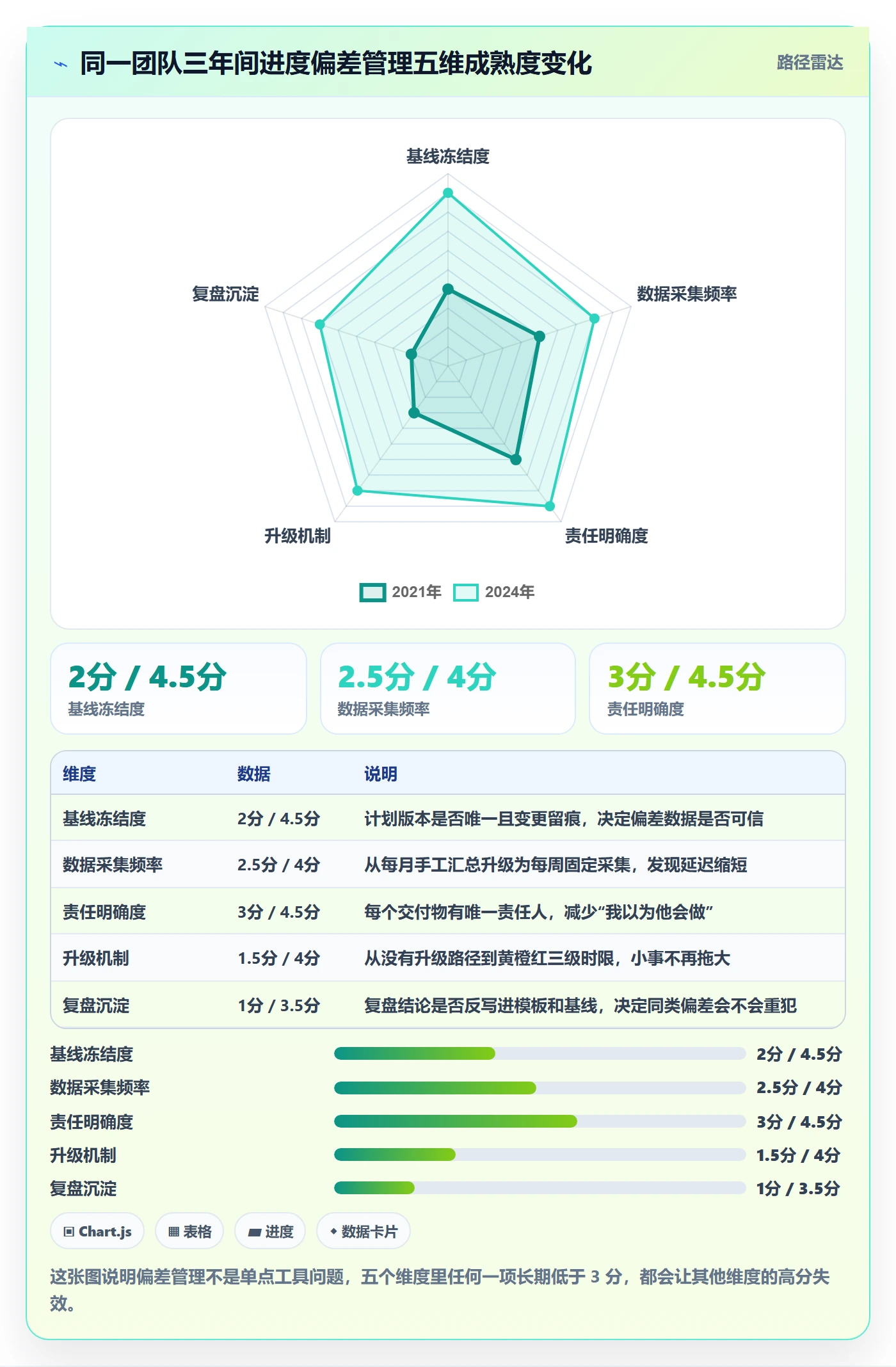 进度管理如何做好进度偏差？跨部门团队最佳实践与操作步骤