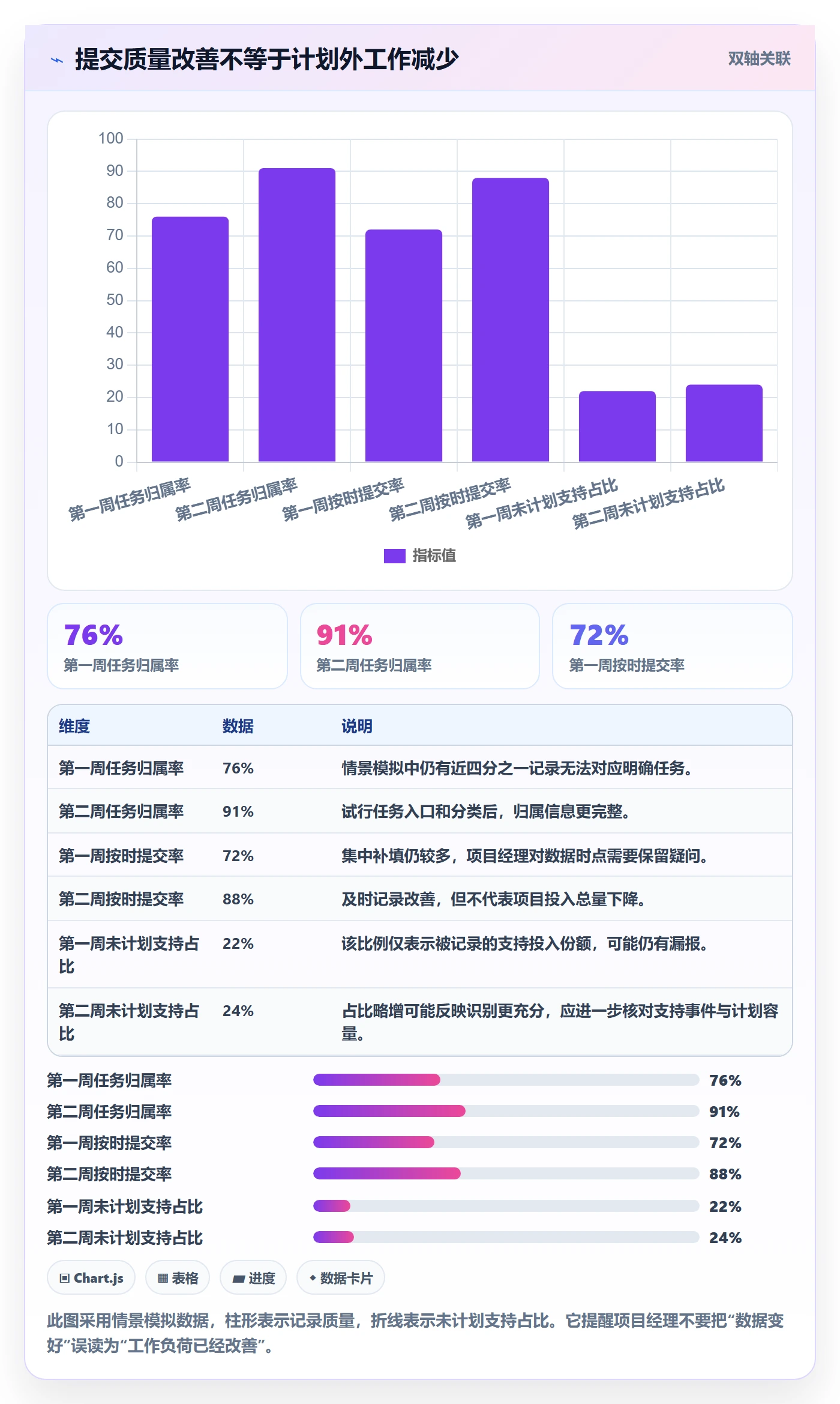 工时管理如何做好填报工时?项目经理落地方案与操作步骤