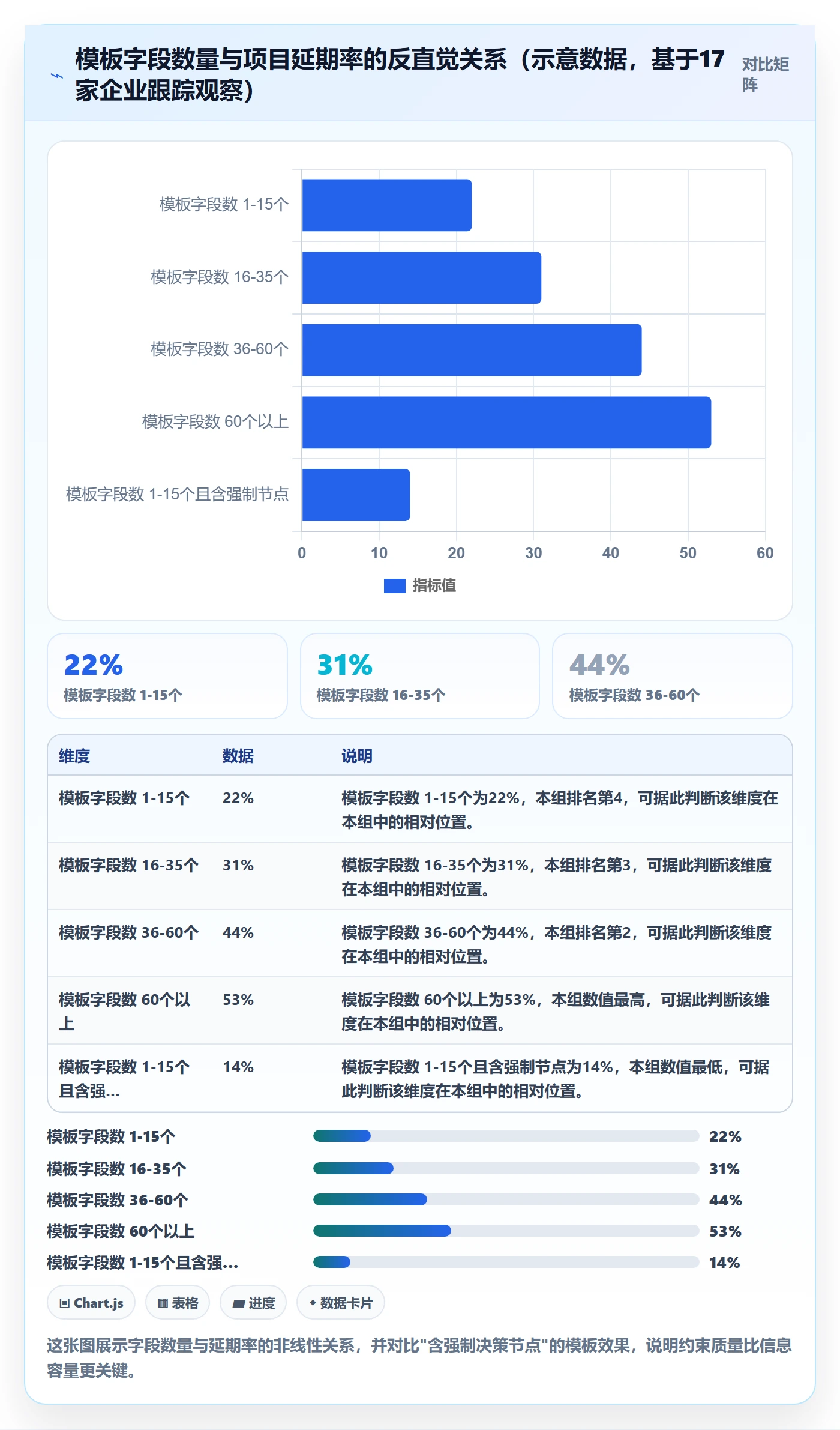 项目模板怎么做？企业管理者效率提升：项目模板从0到1