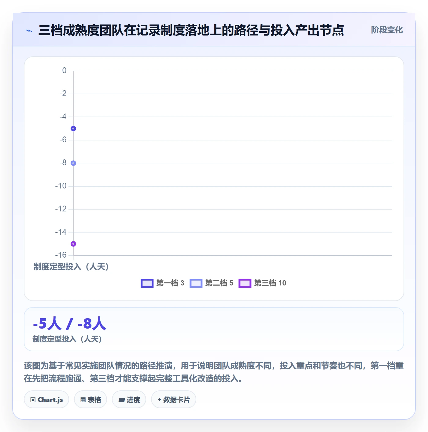 验收记录管理方法大全:实施团队任务验收制度设计落地清单