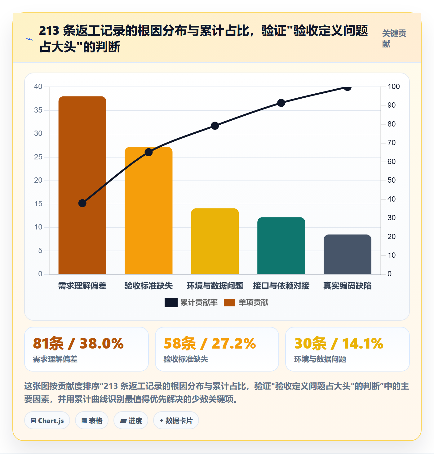 任务验收返工教程：管理层效率提升，避坑指南