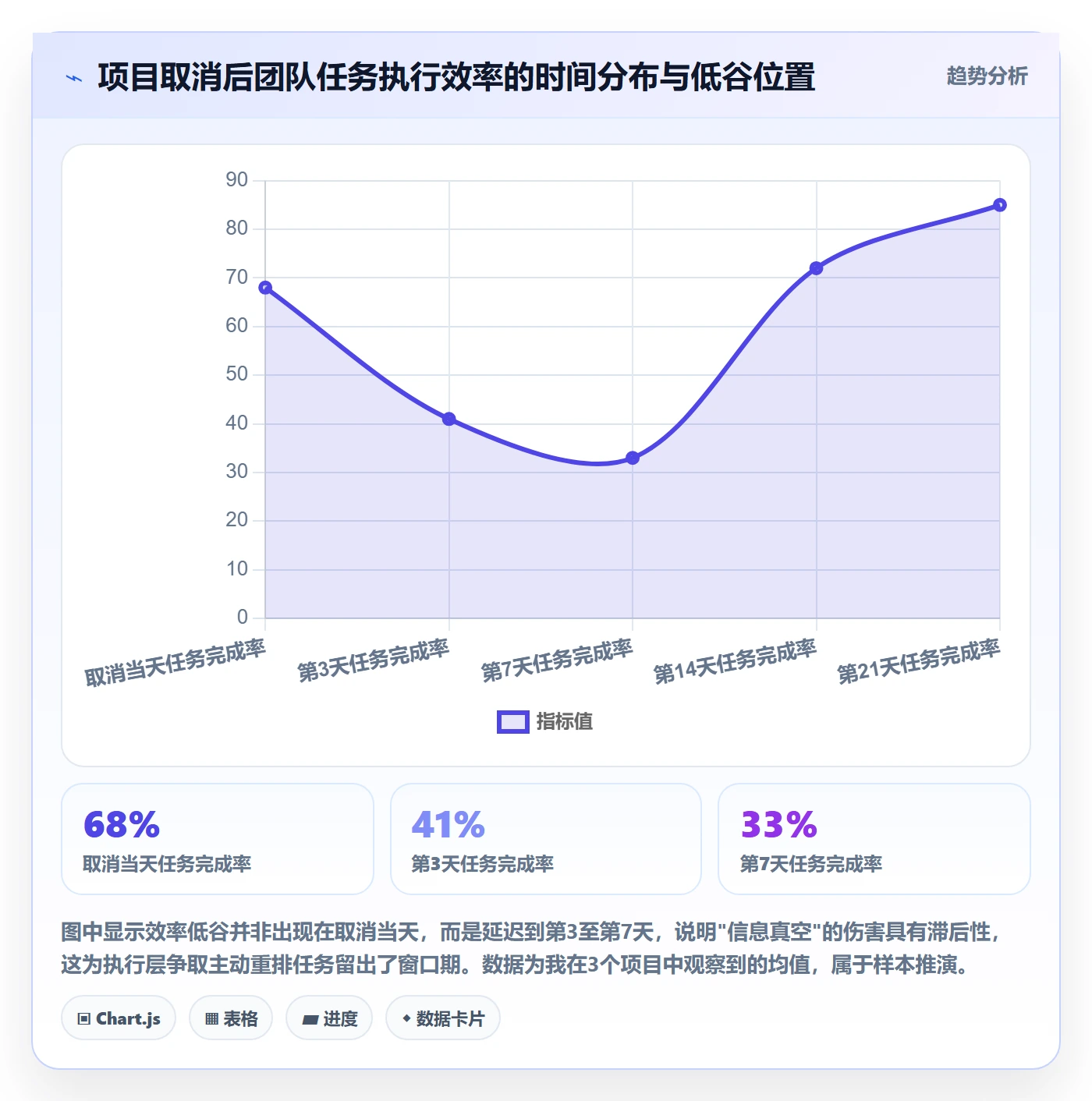 取消落地方案：项目成员开展任务执行的效率提升案例解析