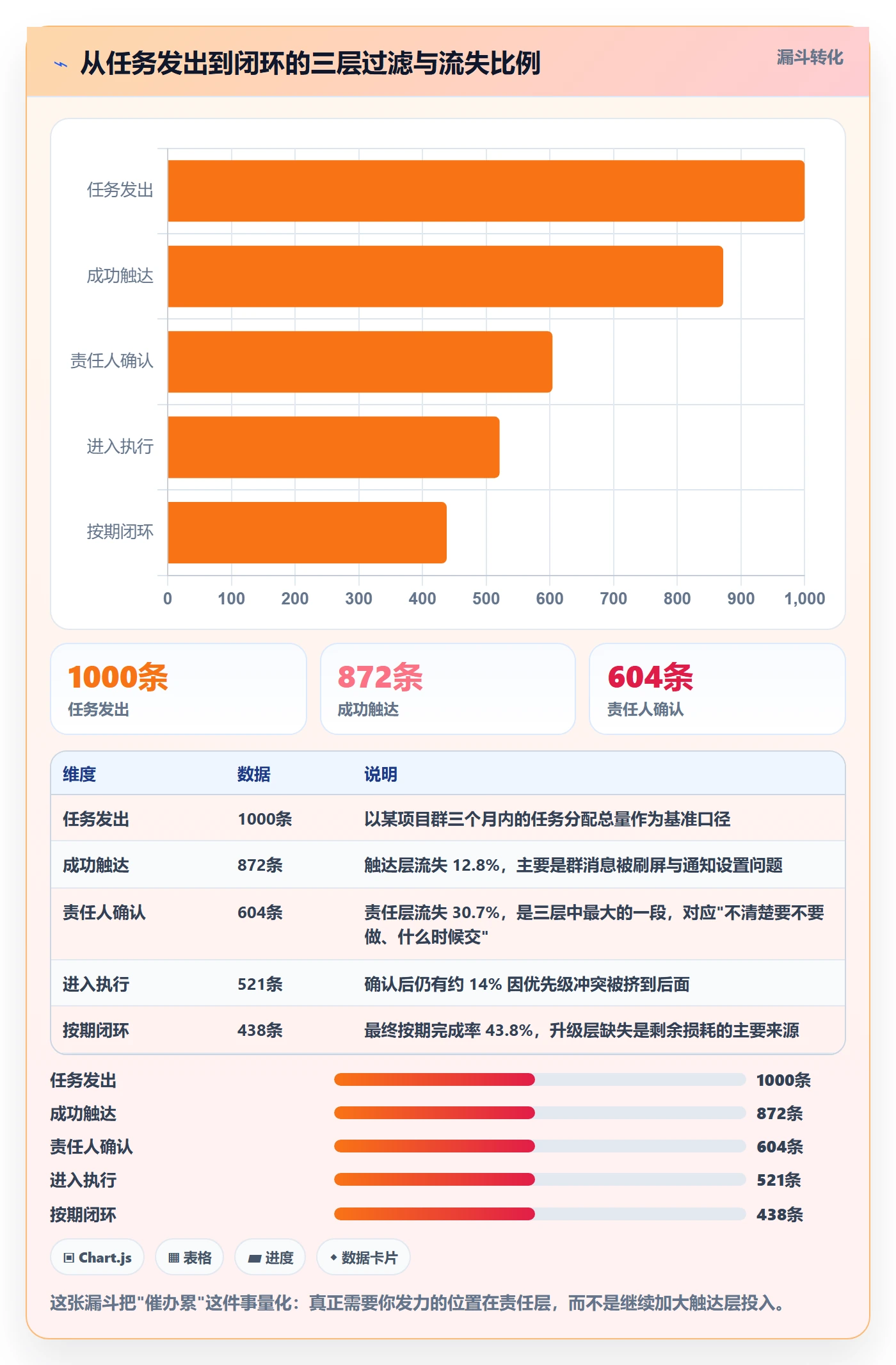 催办怎么做?项目经理落地方案:任务提醒从0到1
