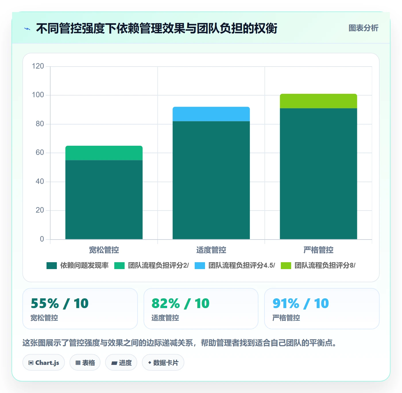 SF管理指南:管理层如何做好任务依赖,最佳实践全流程