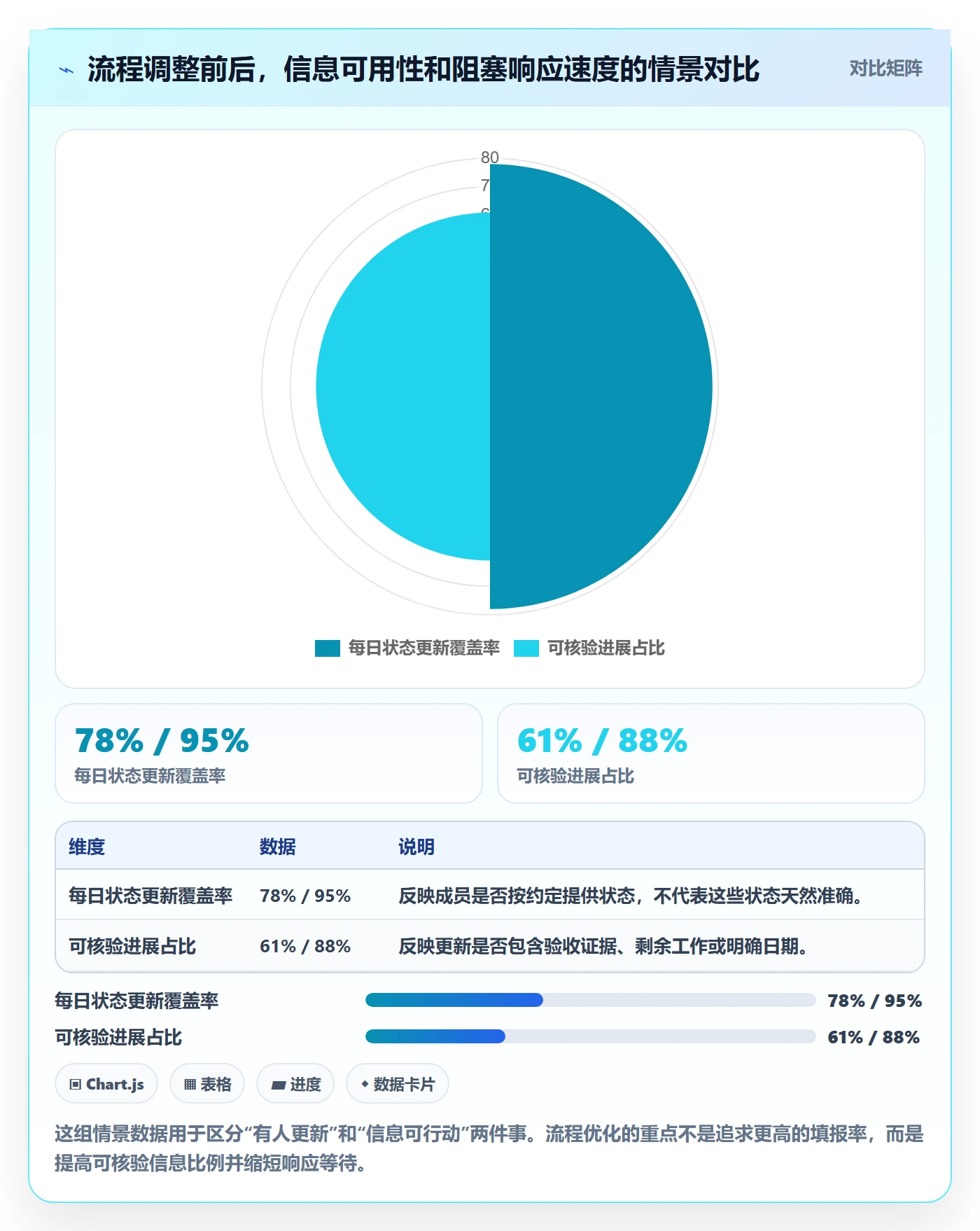 每日进展流程与规范：项目负责人进度跟踪流程优化关键指标