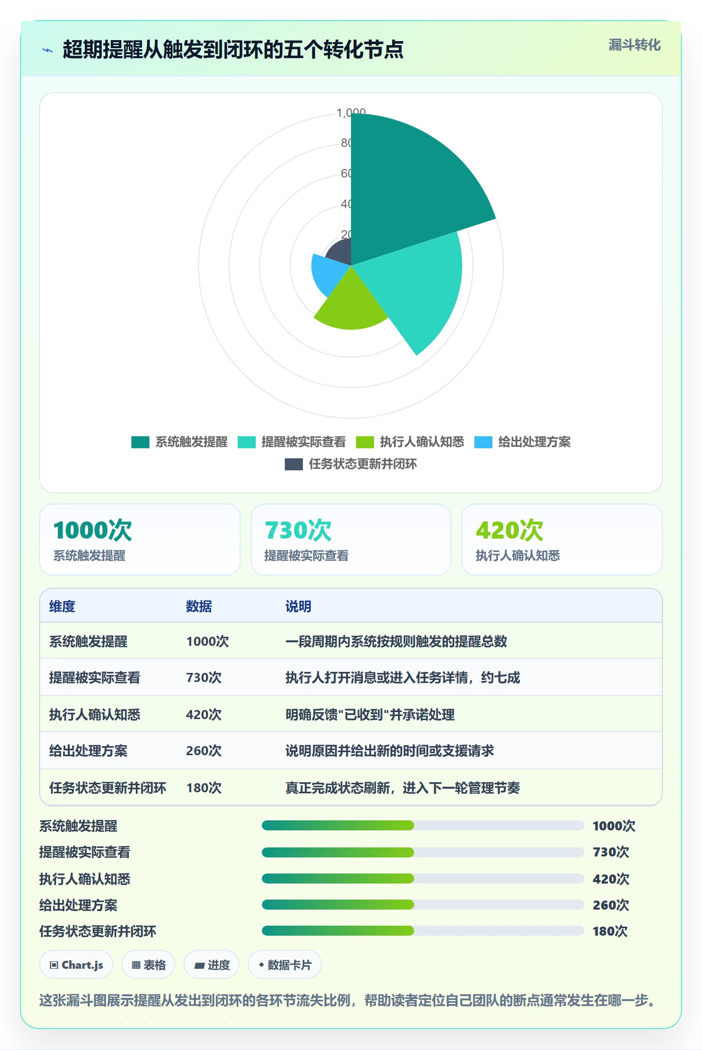 超期提醒管理指南：管理层如何做好任务提醒，效率提升全流程