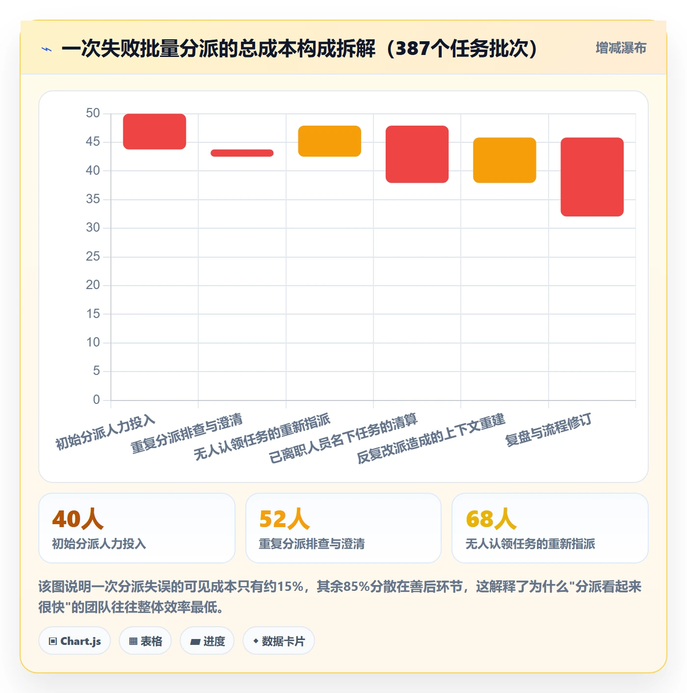 批量分配流程与规范:PMO任务分派最佳实践关键指标