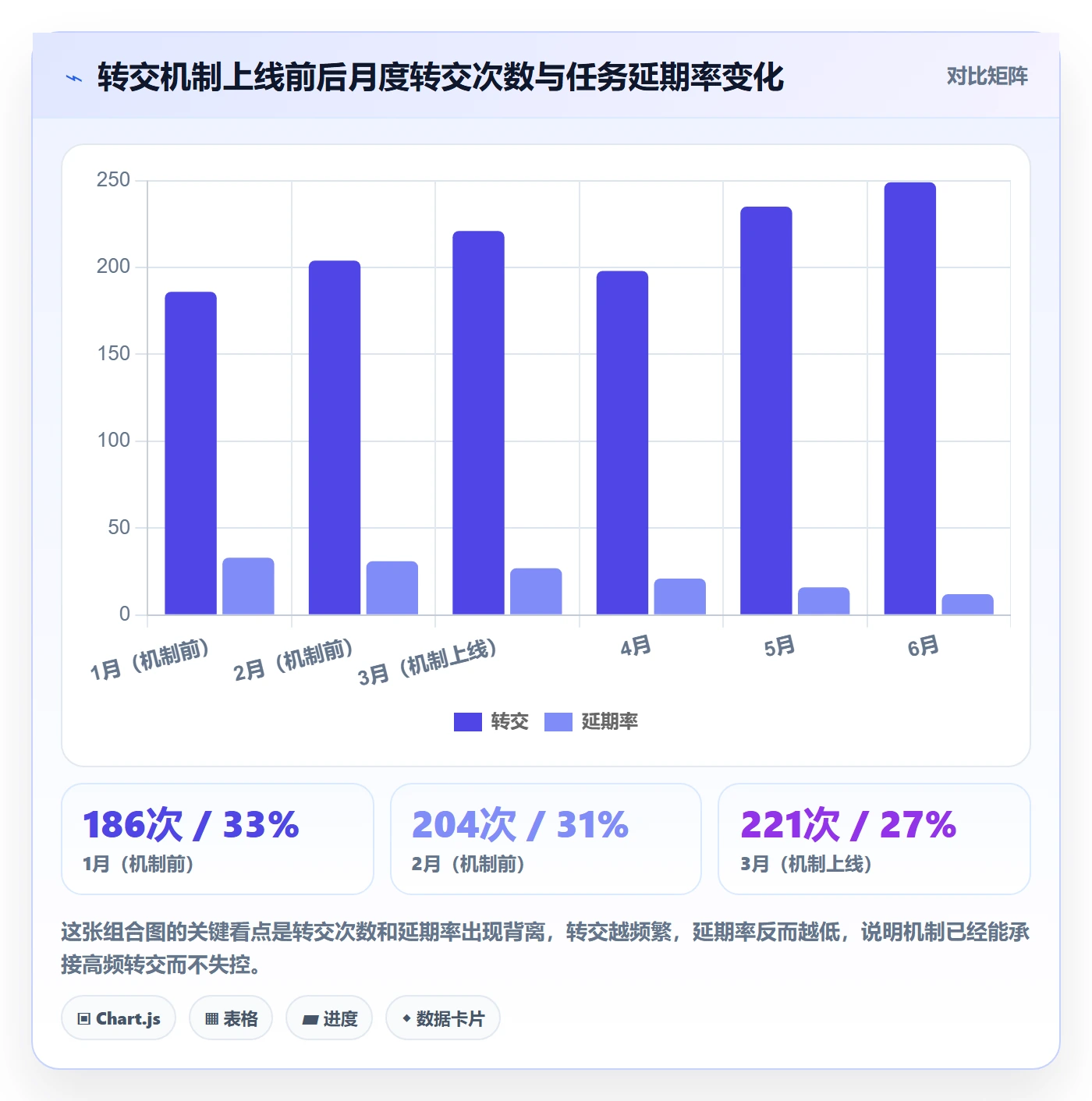 任务分派如何做好转交?管理层流程优化与操作步骤