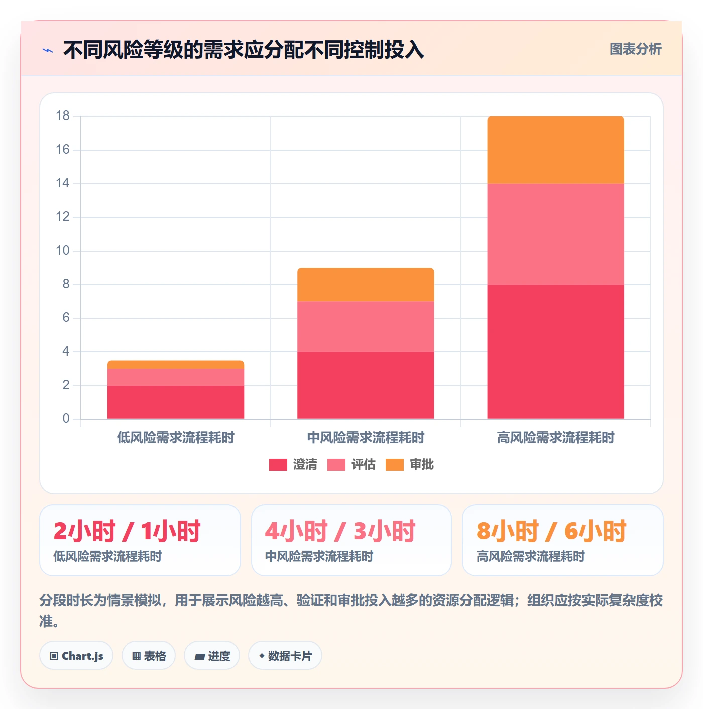 需求流程与规范：实施团队需求管理风险控制关键指标